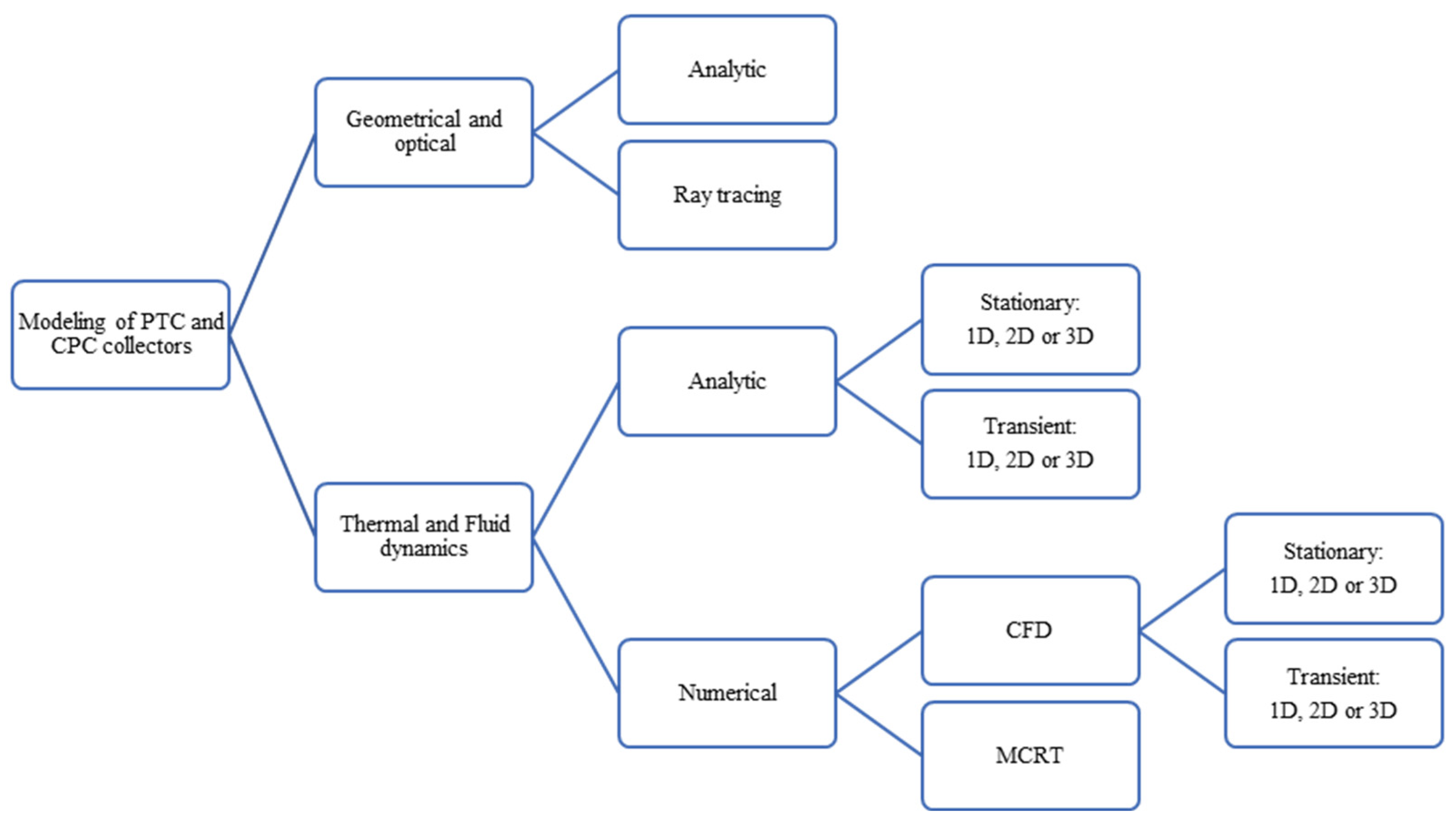 Energies 17 01582 g006
