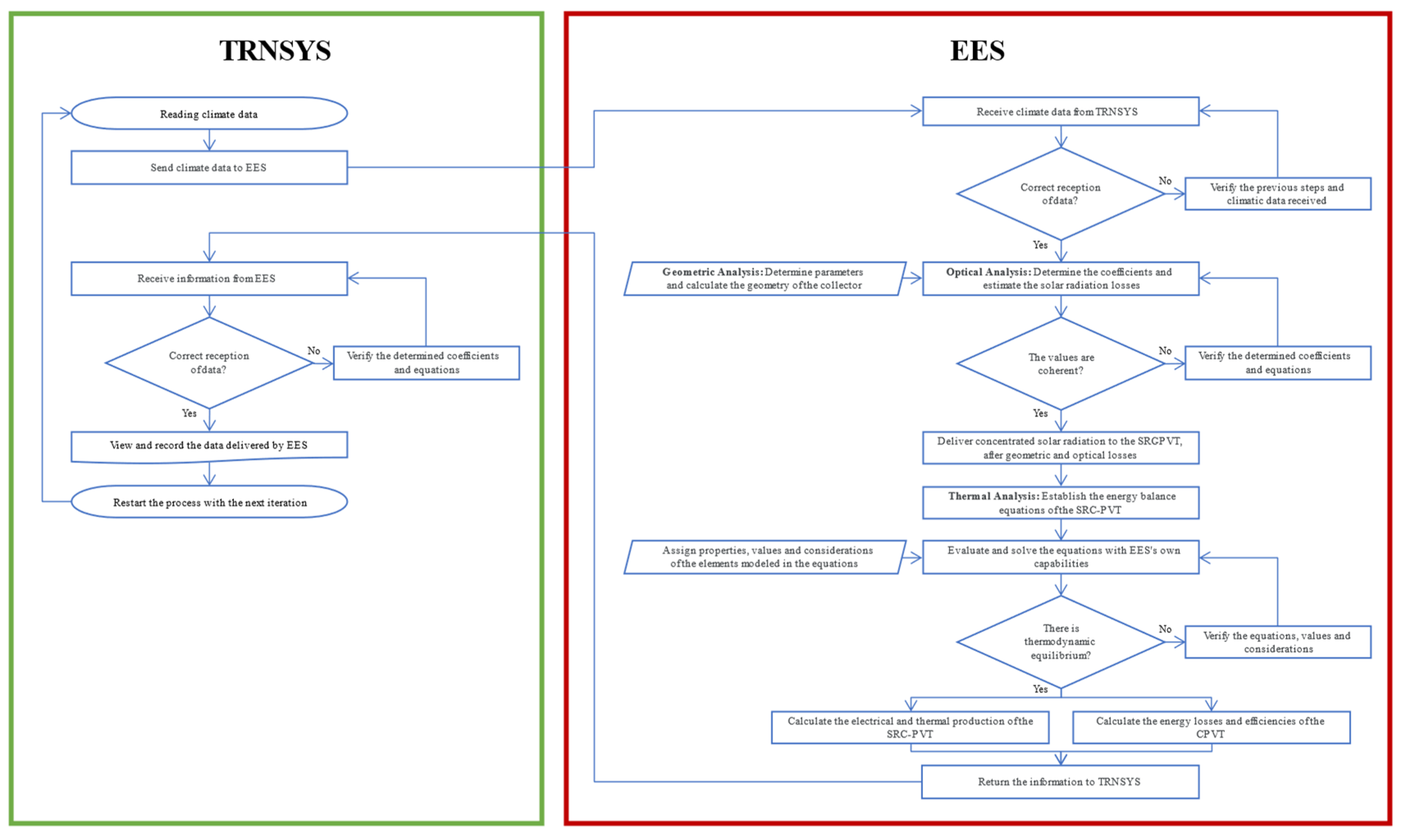 Energies 17 01582 g007