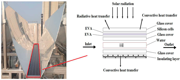 Energies 17 01582 i001