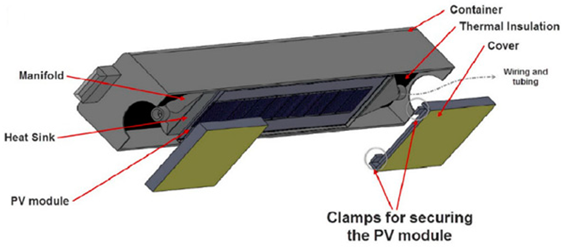 Energies 17 01582 i003