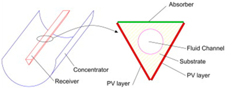 Energies 17 01582 i005