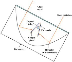 Energies 17 01582 i006