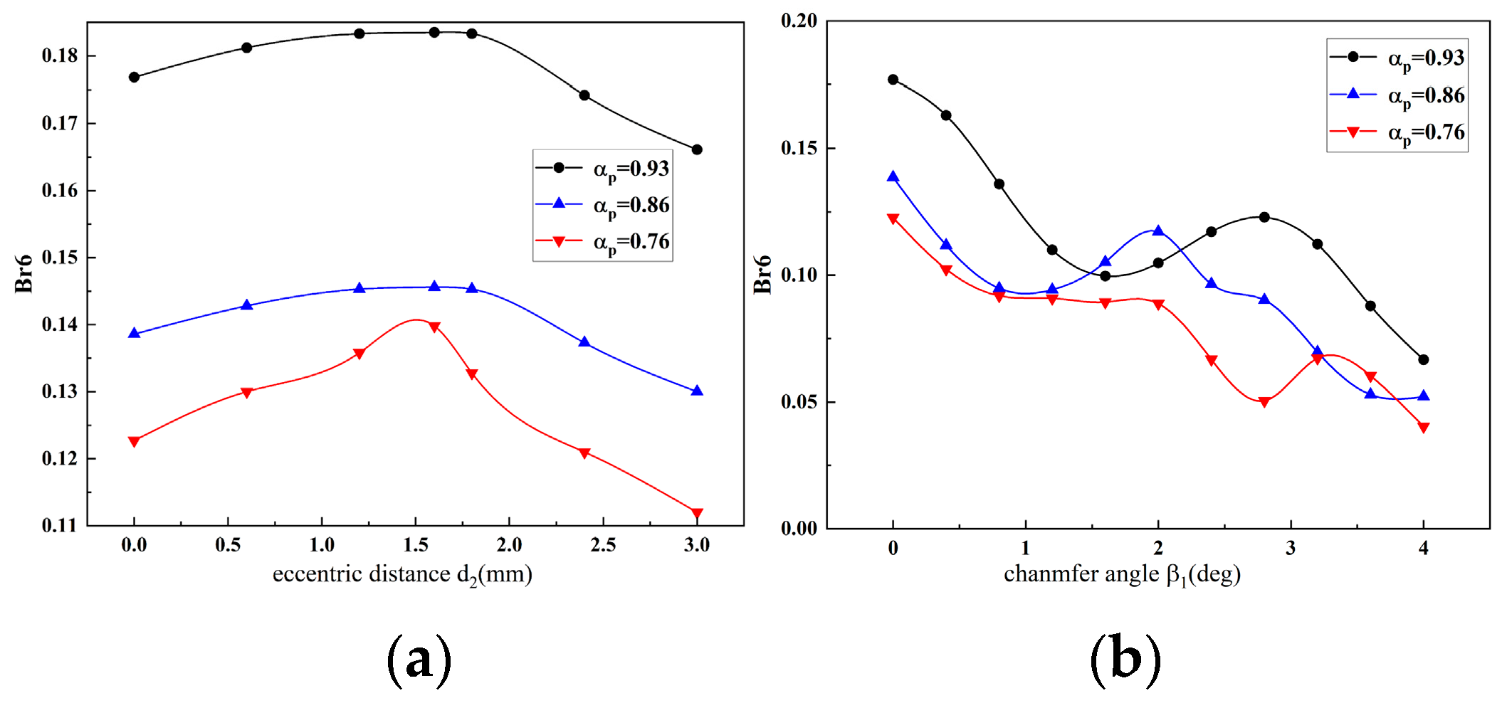 Energies 17 01583 g007
