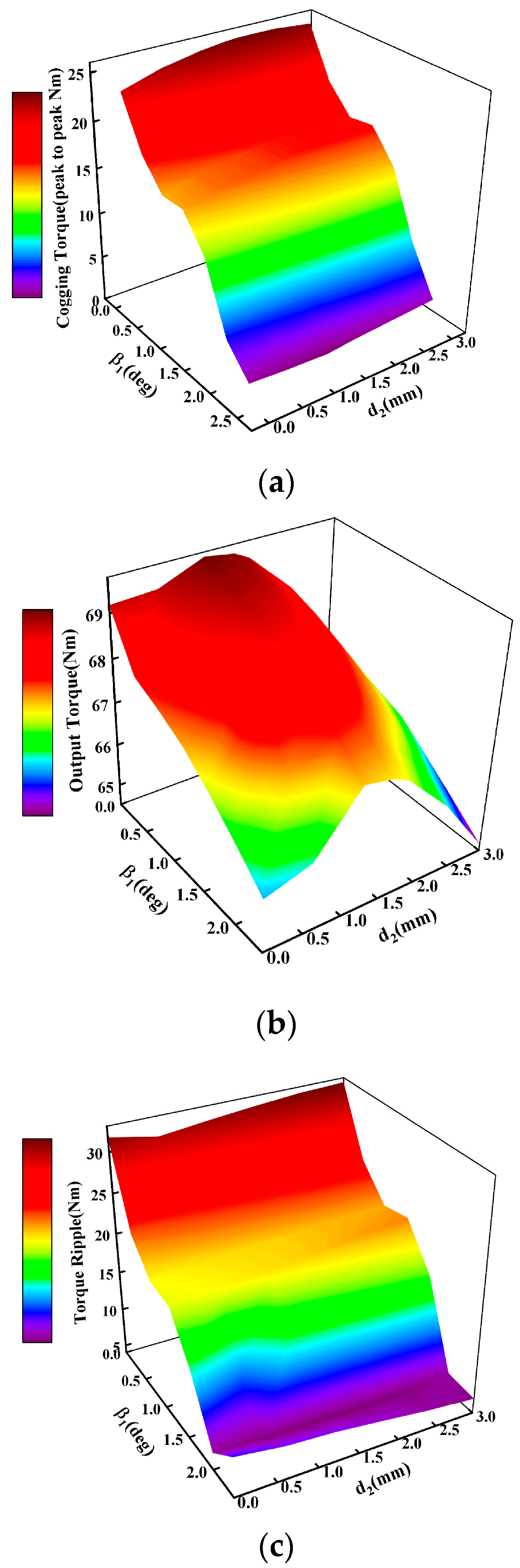 Energies 17 01583 g009