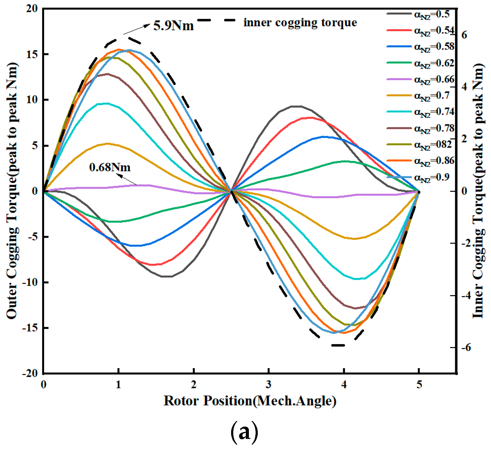 Energies 17 01583 g014a