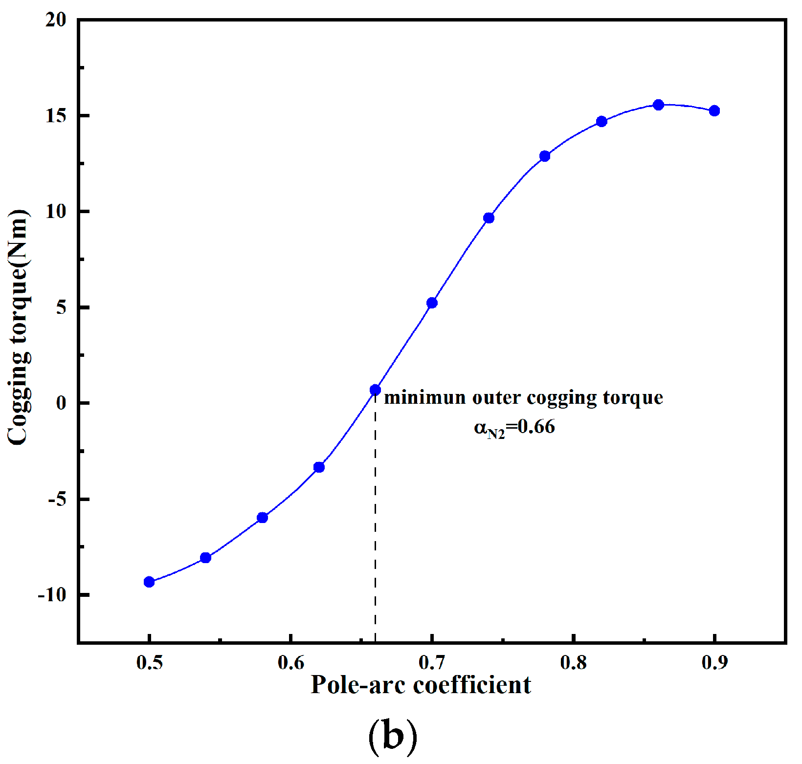 Energies 17 01583 g014b