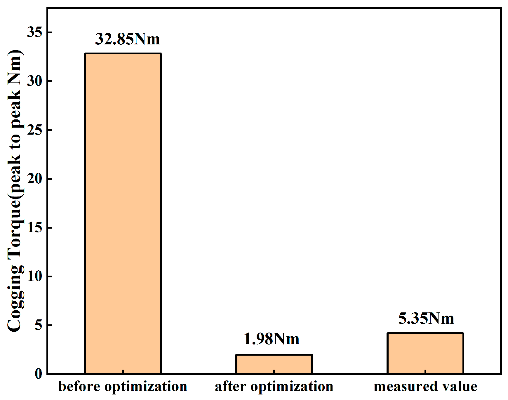 Energies 17 01583 g020
