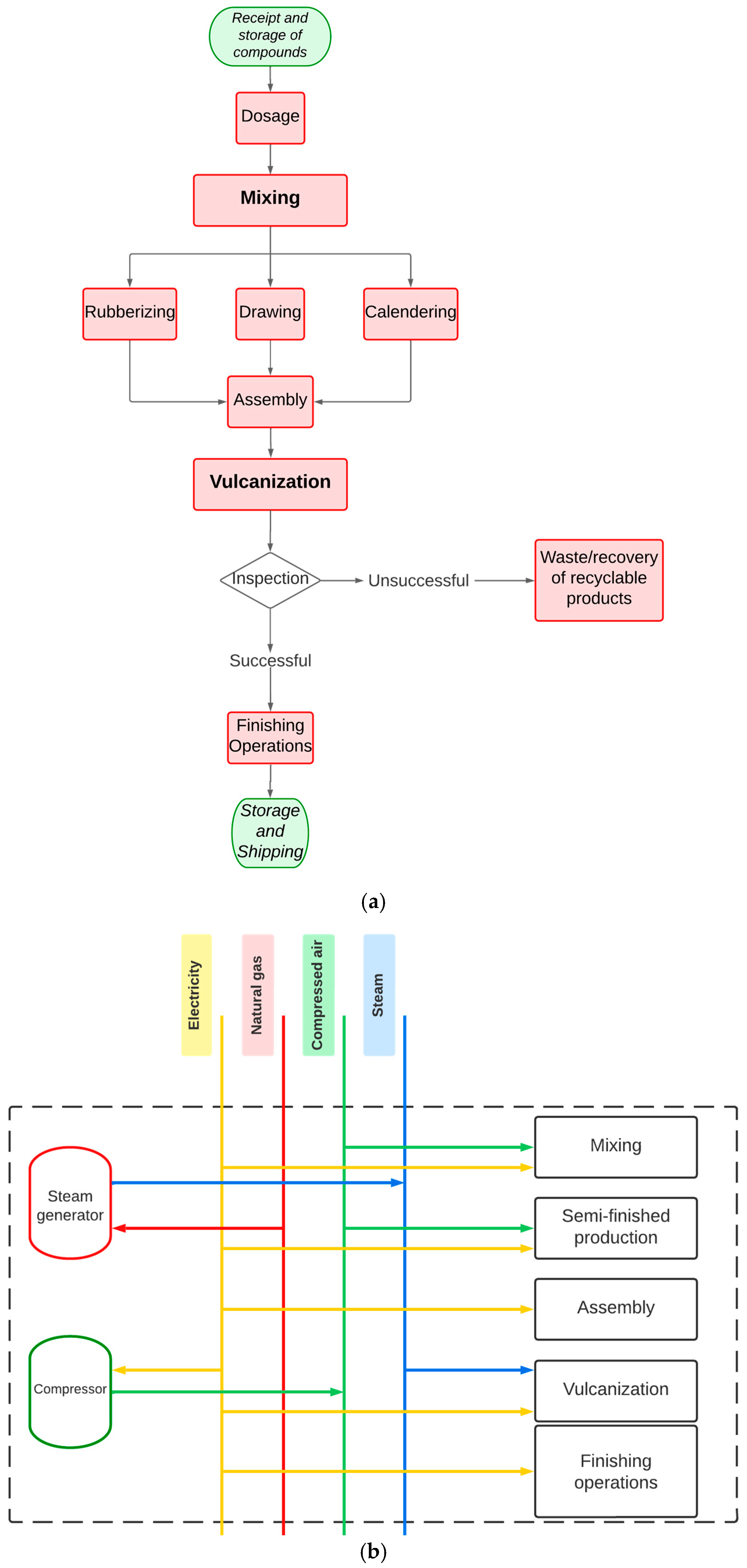 Energies 17 01584 g002