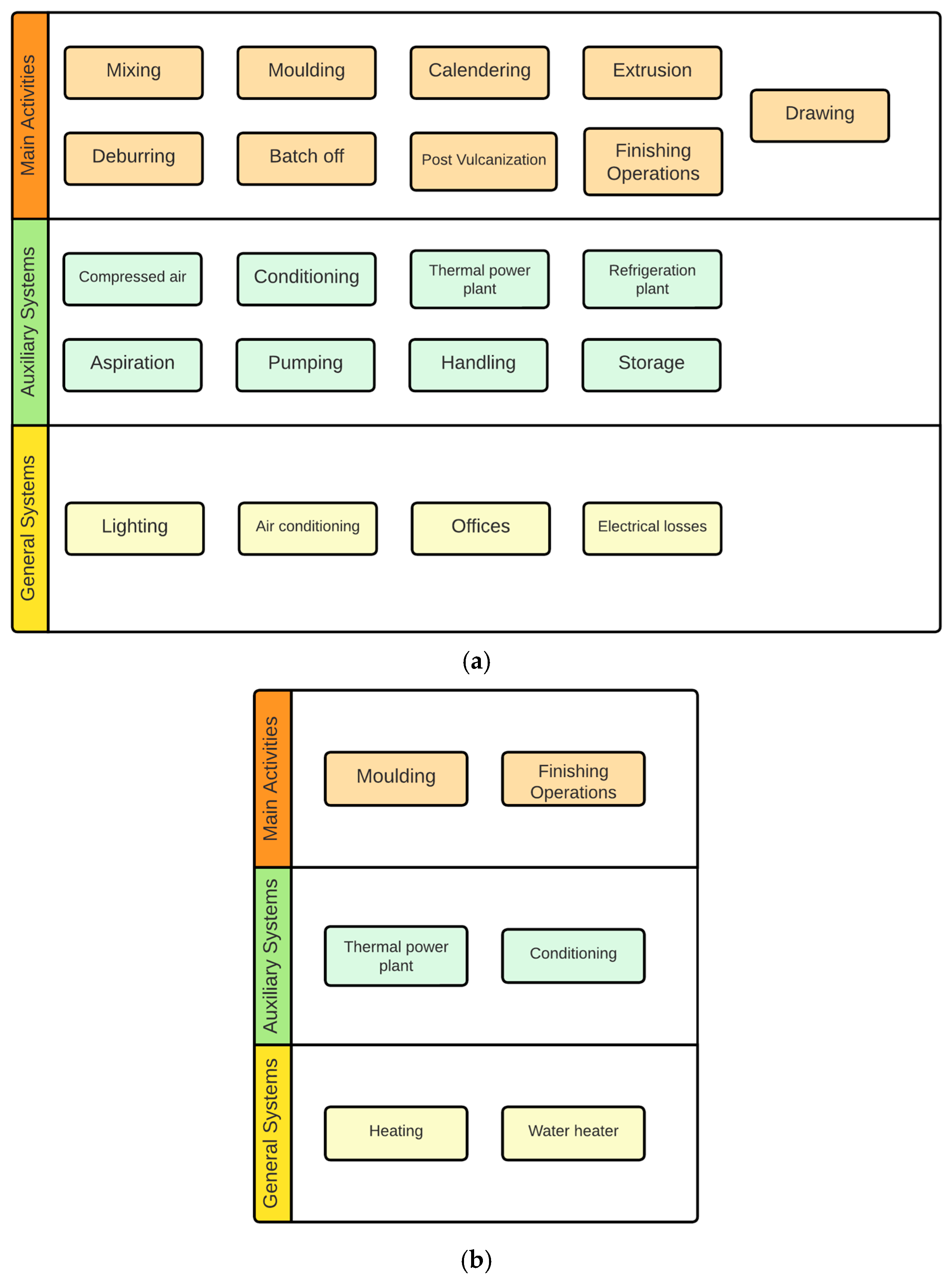 Energies 17 01584 g003