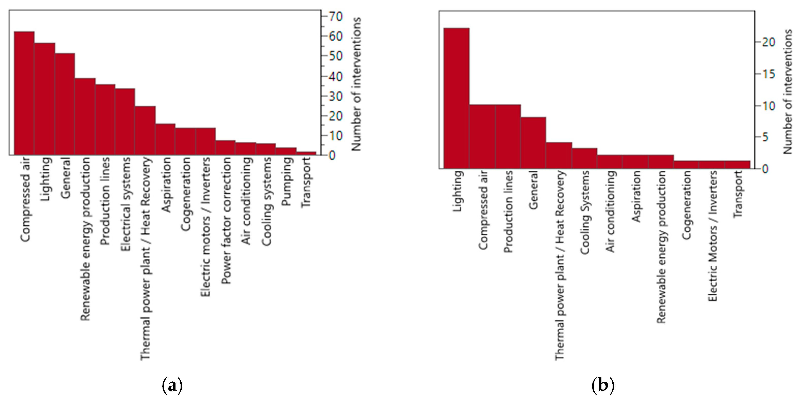 Energies 17 01584 g011