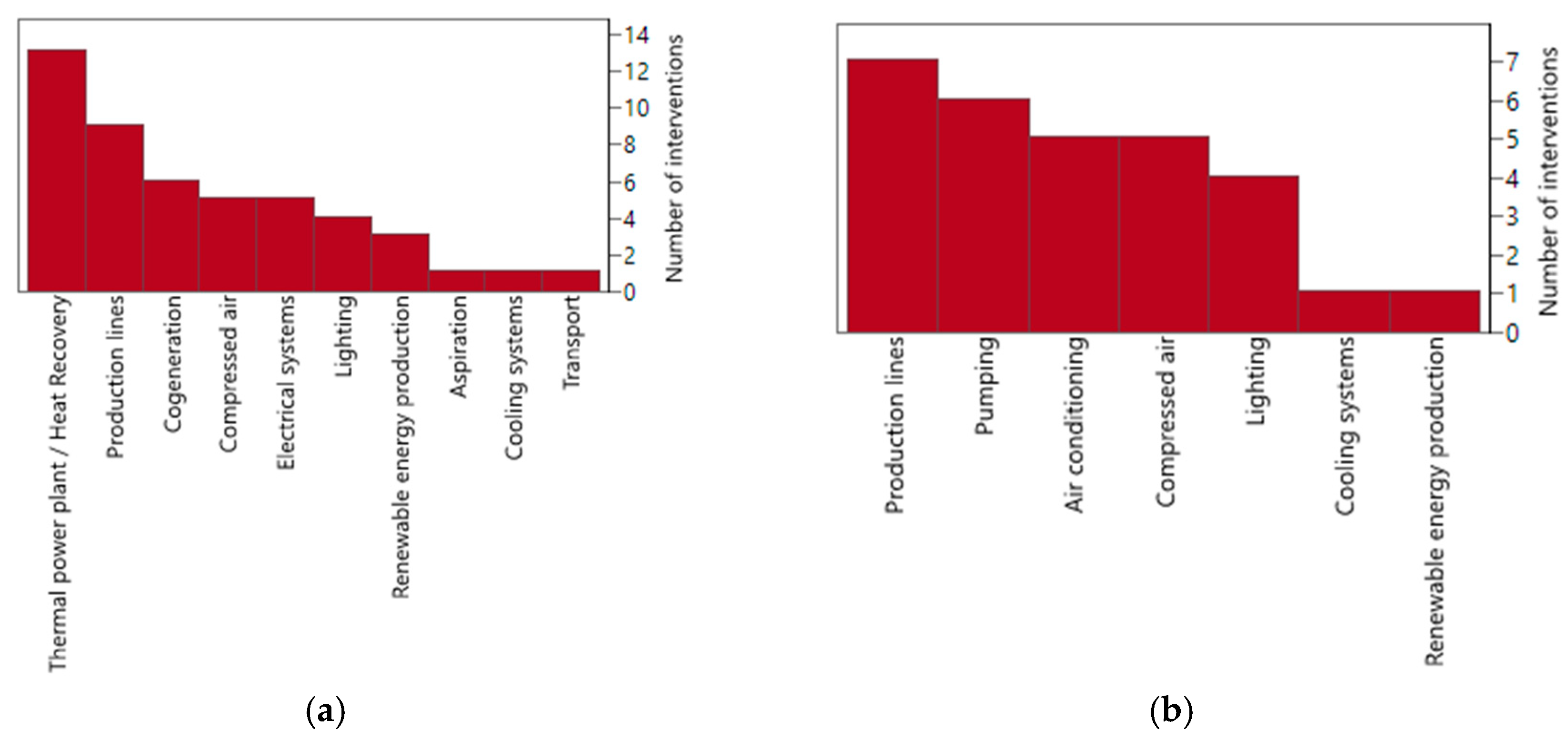 Energies 17 01584 g013