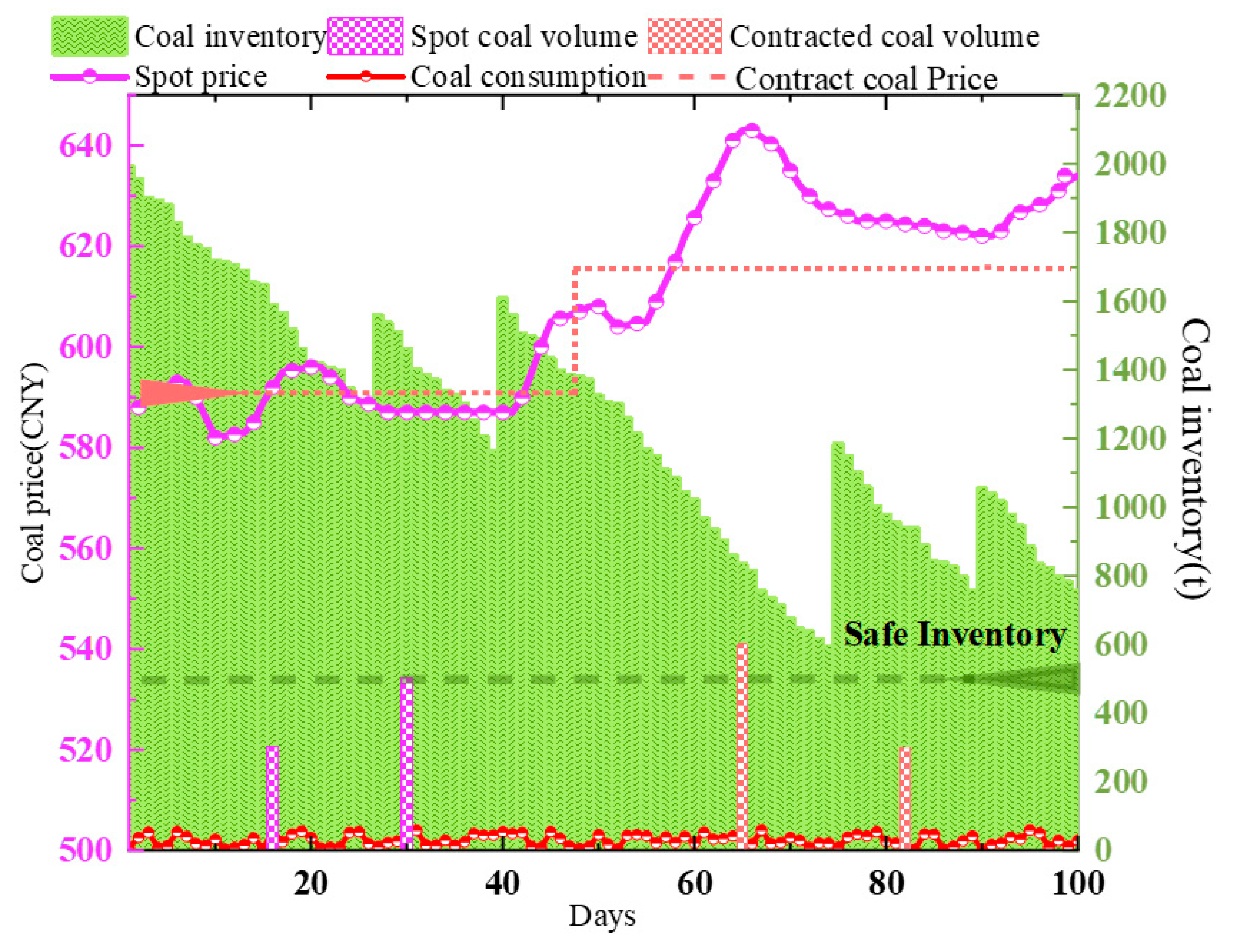 Energies 17 01585 g001