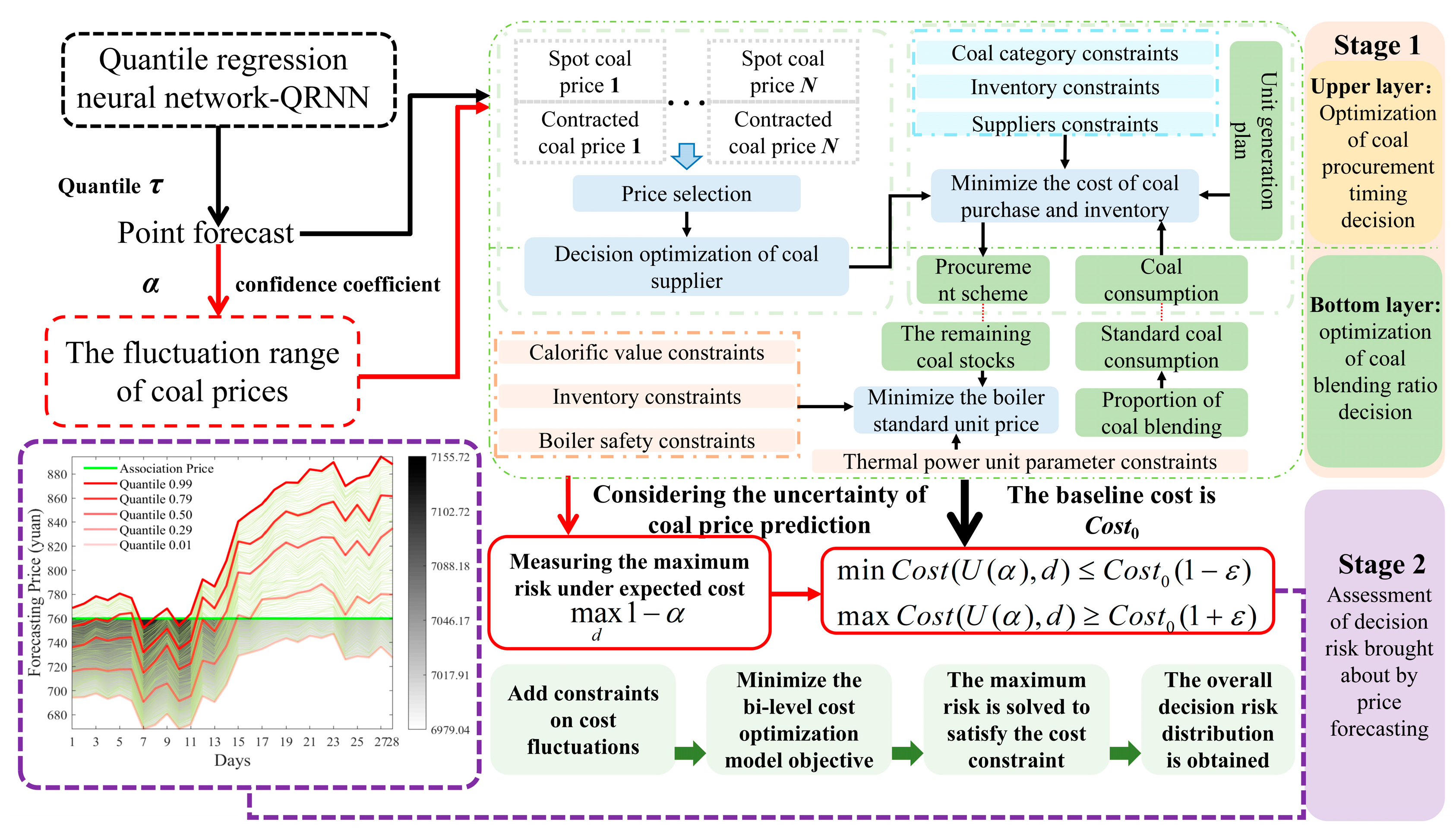 Energies 17 01585 g002