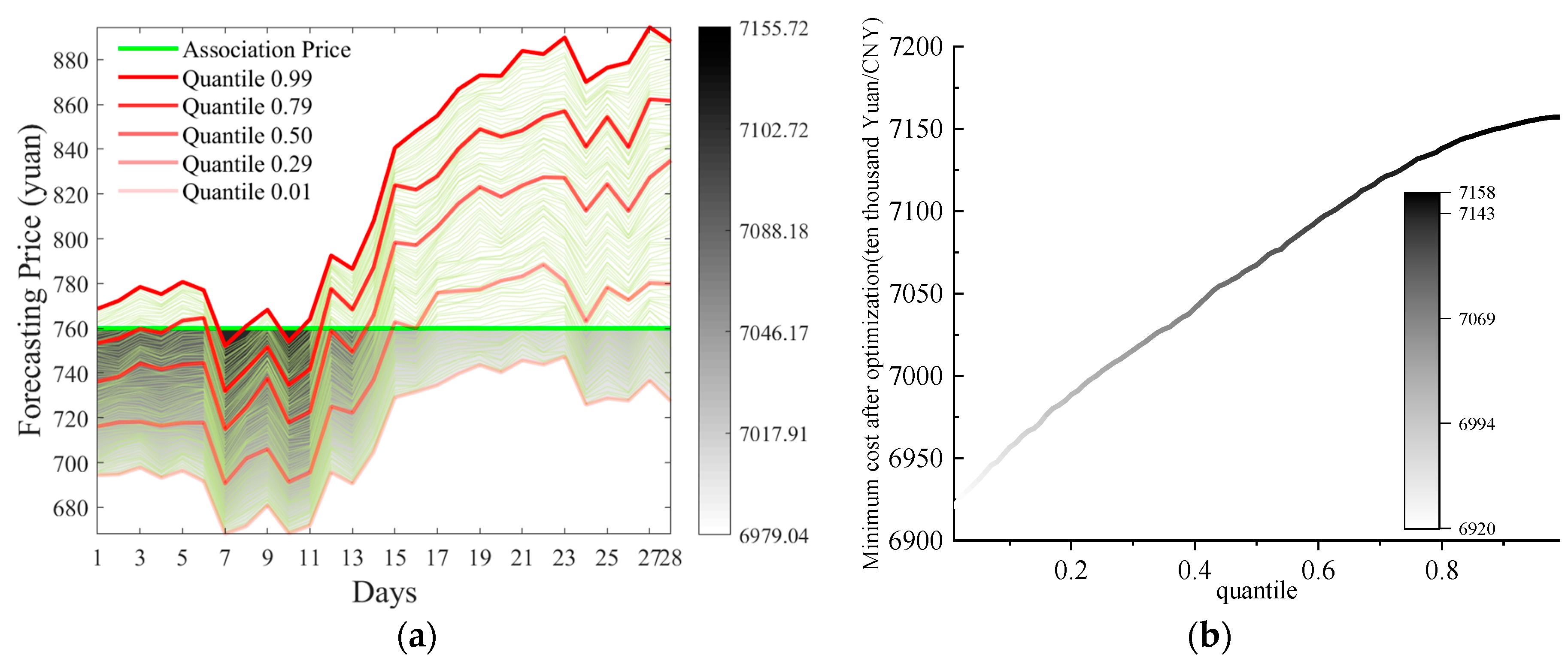 Energies 17 01585 g011