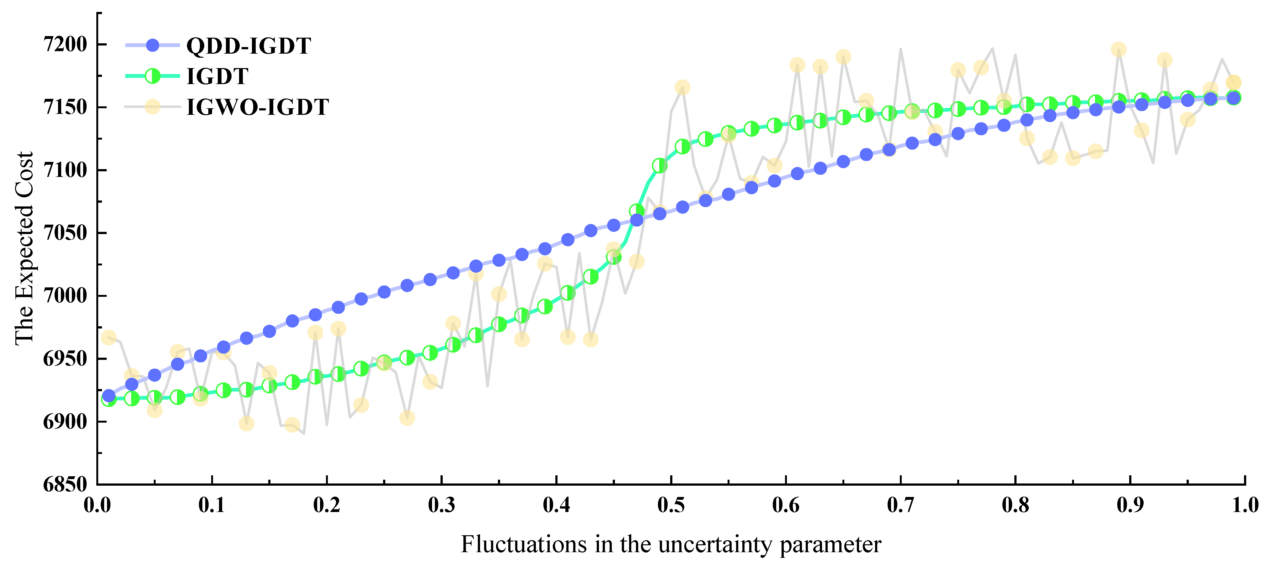 Energies 17 01585 g012