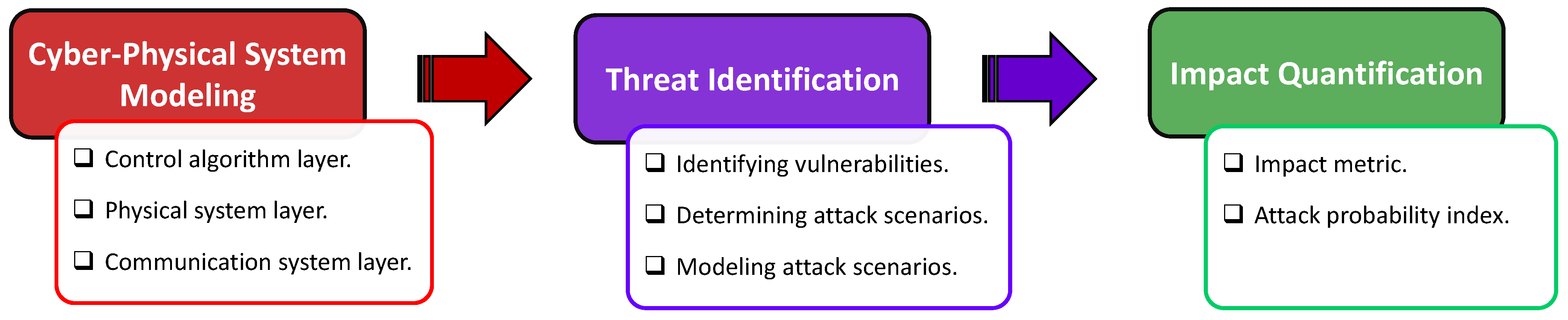 Energies 17 01587 g001