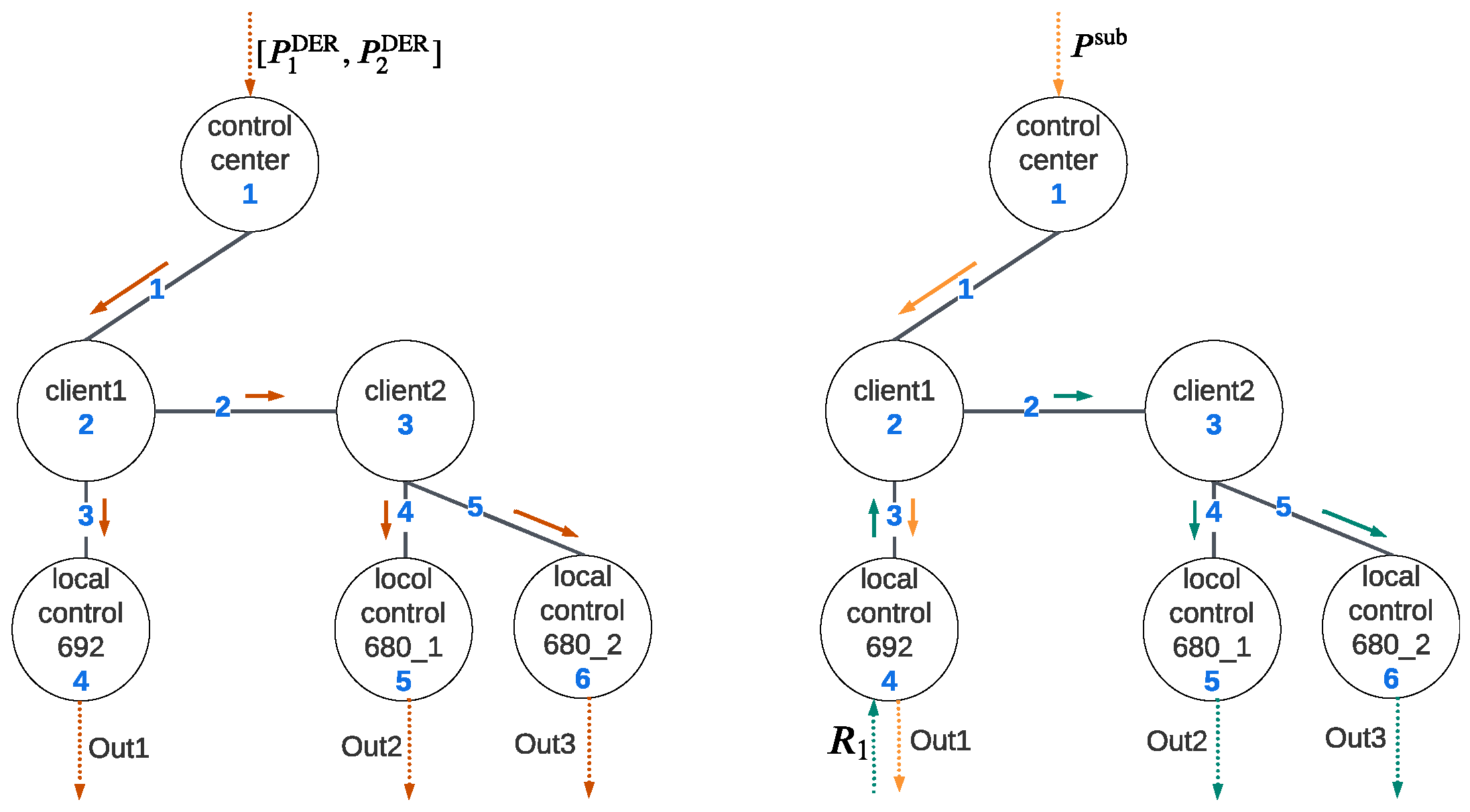 Energies 17 01587 g007