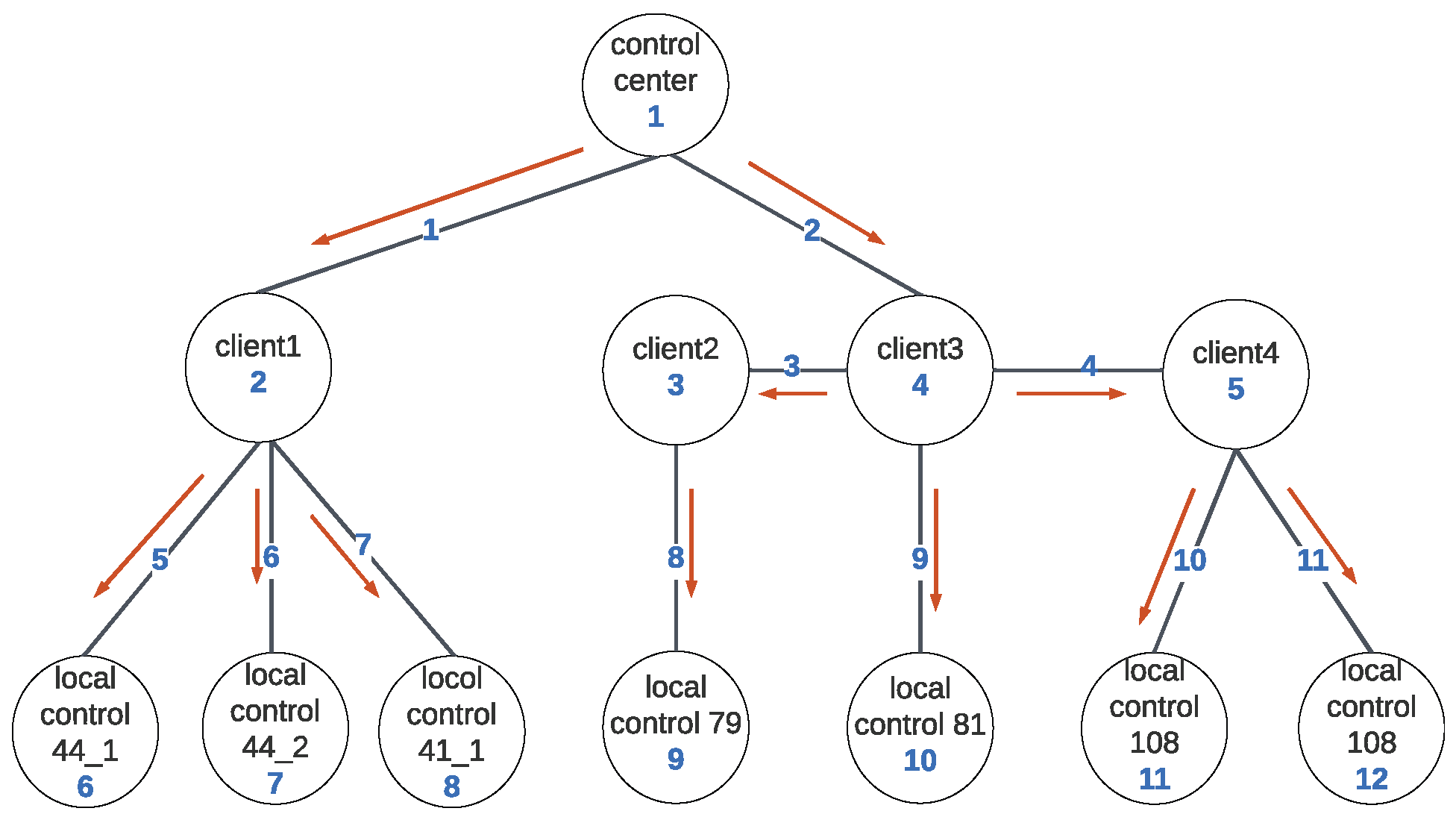 Energies 17 01587 g011