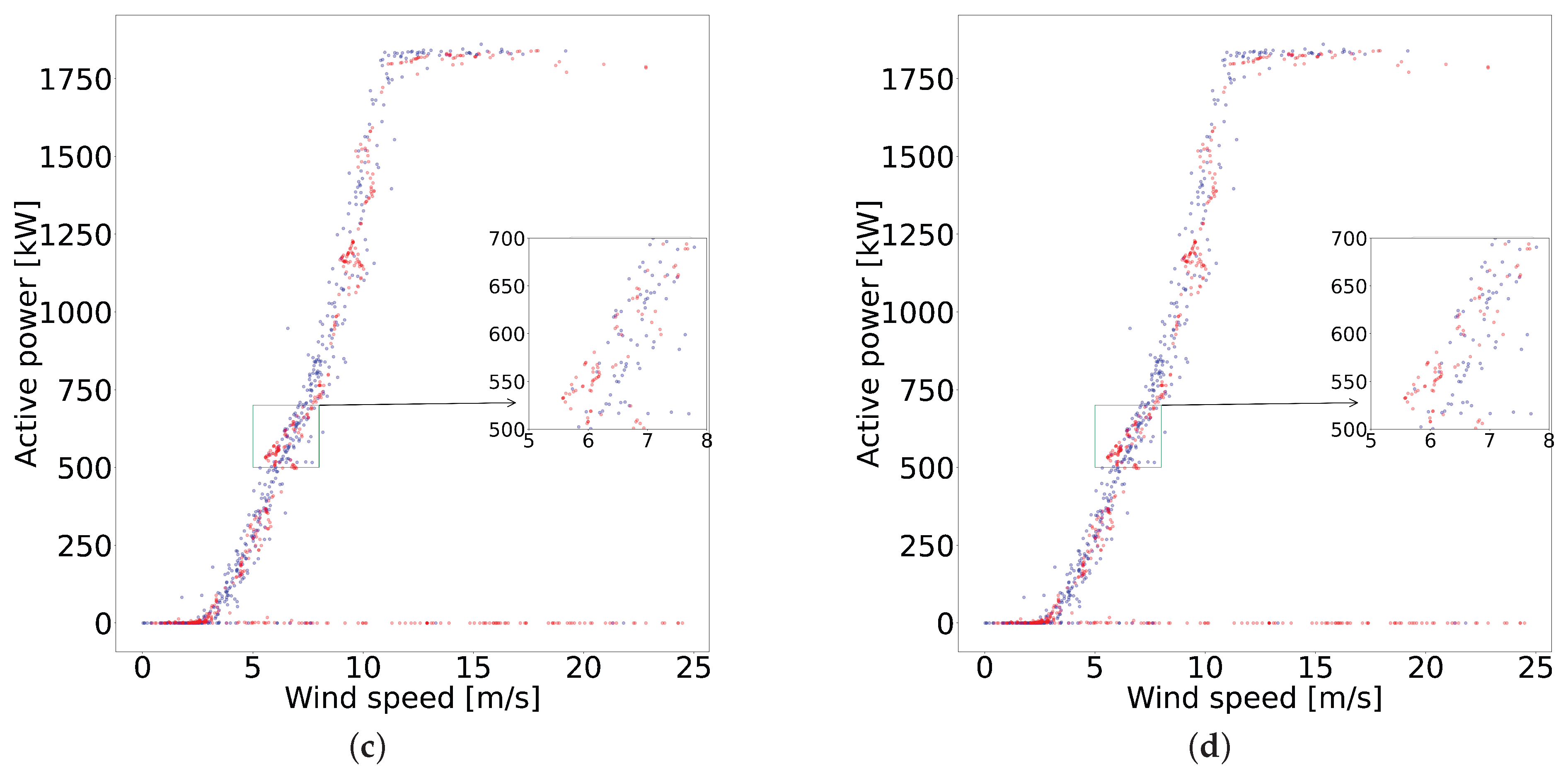 Energies 17 01590 g005b
