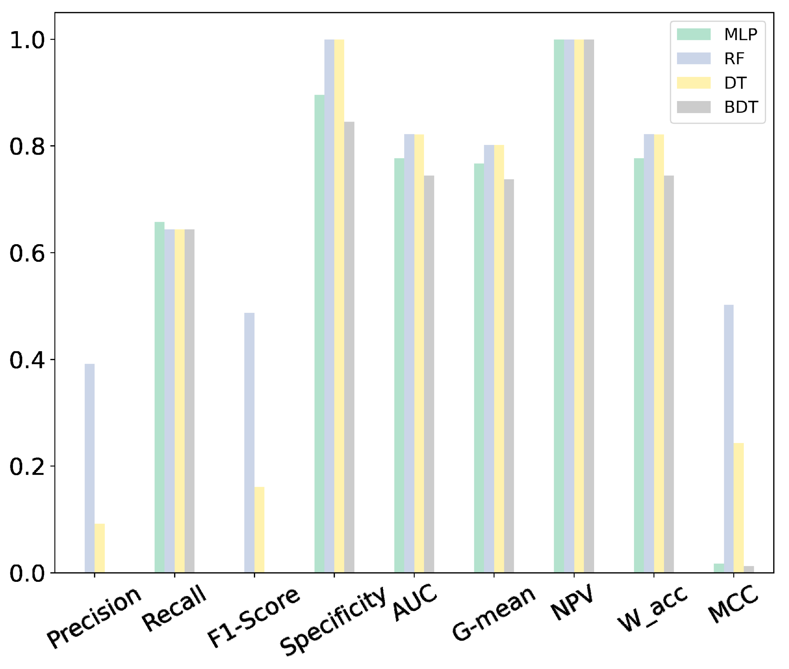 Energies 17 01590 g007