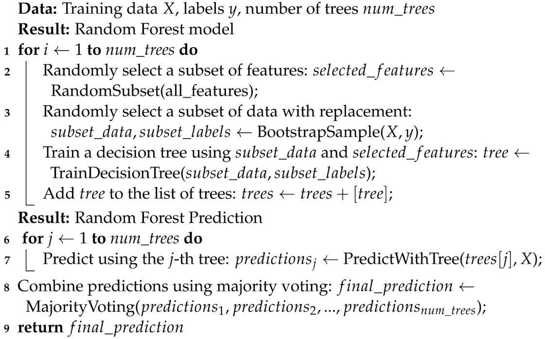 Energies 17 01590 i001