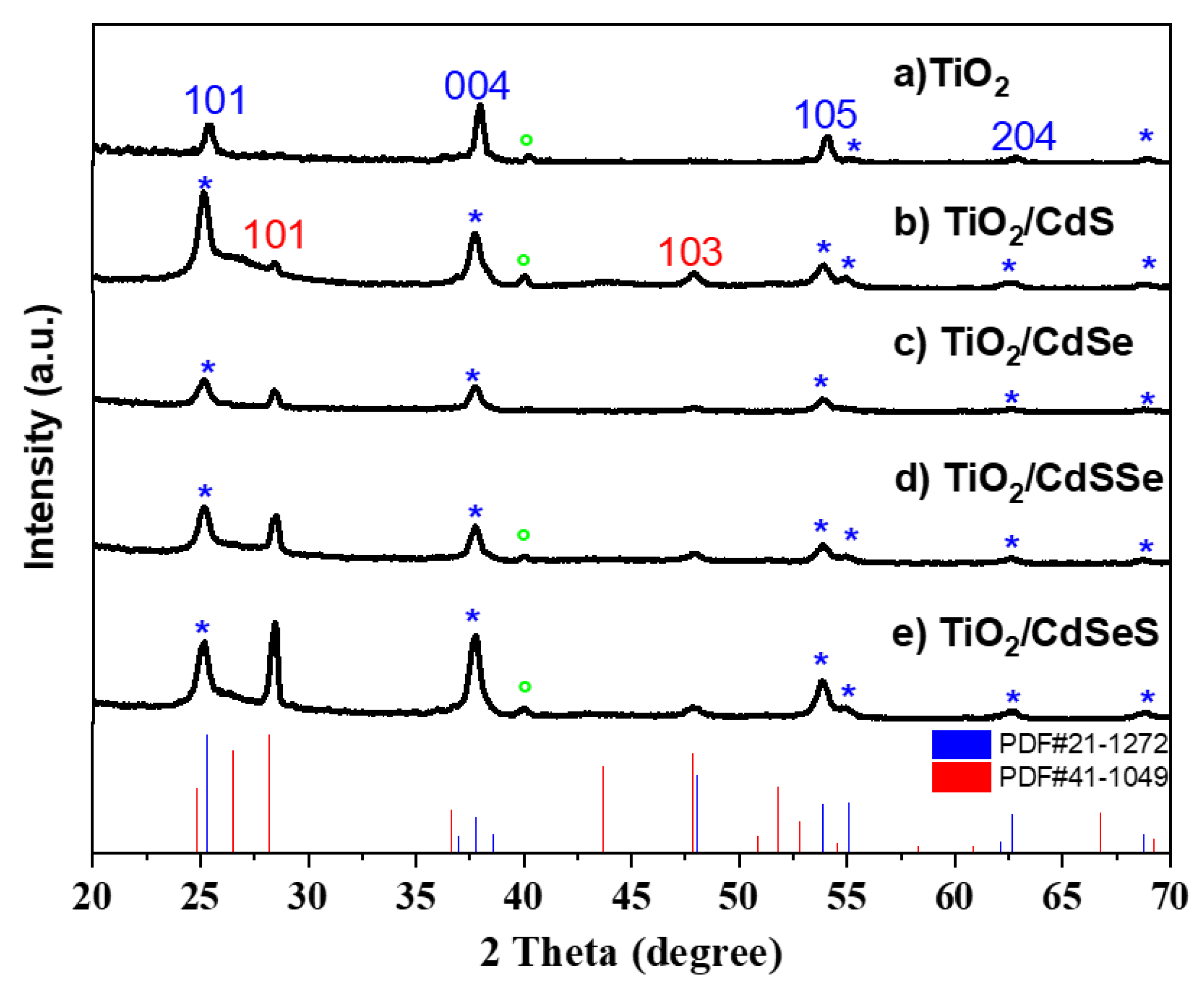 Energies 17 01592 g004