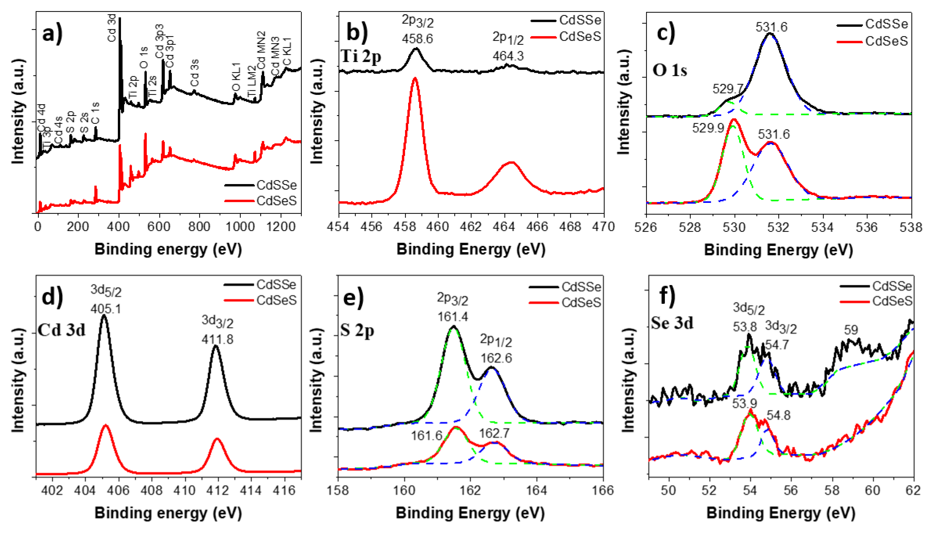 Energies 17 01592 g005
