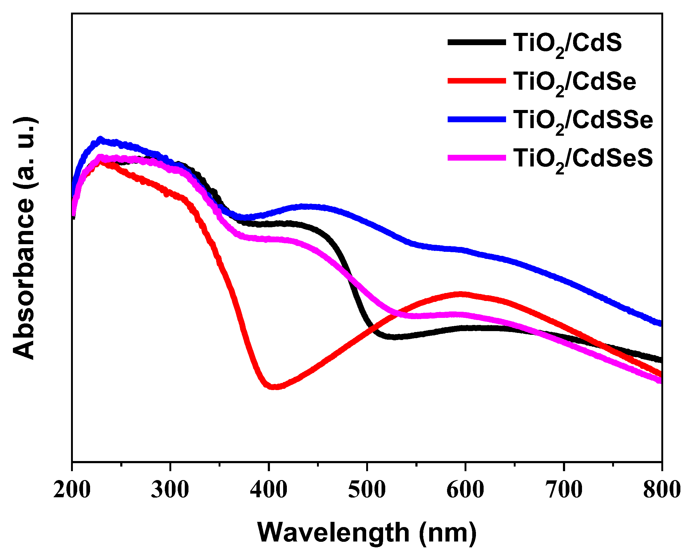 Energies 17 01592 g006