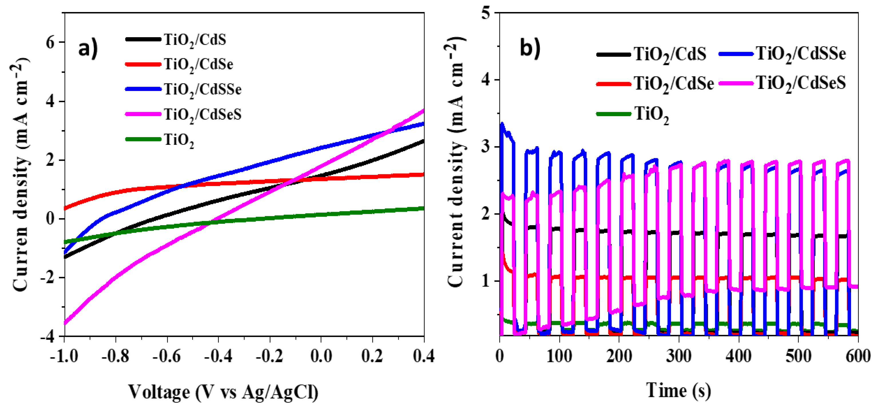 Energies 17 01592 g007