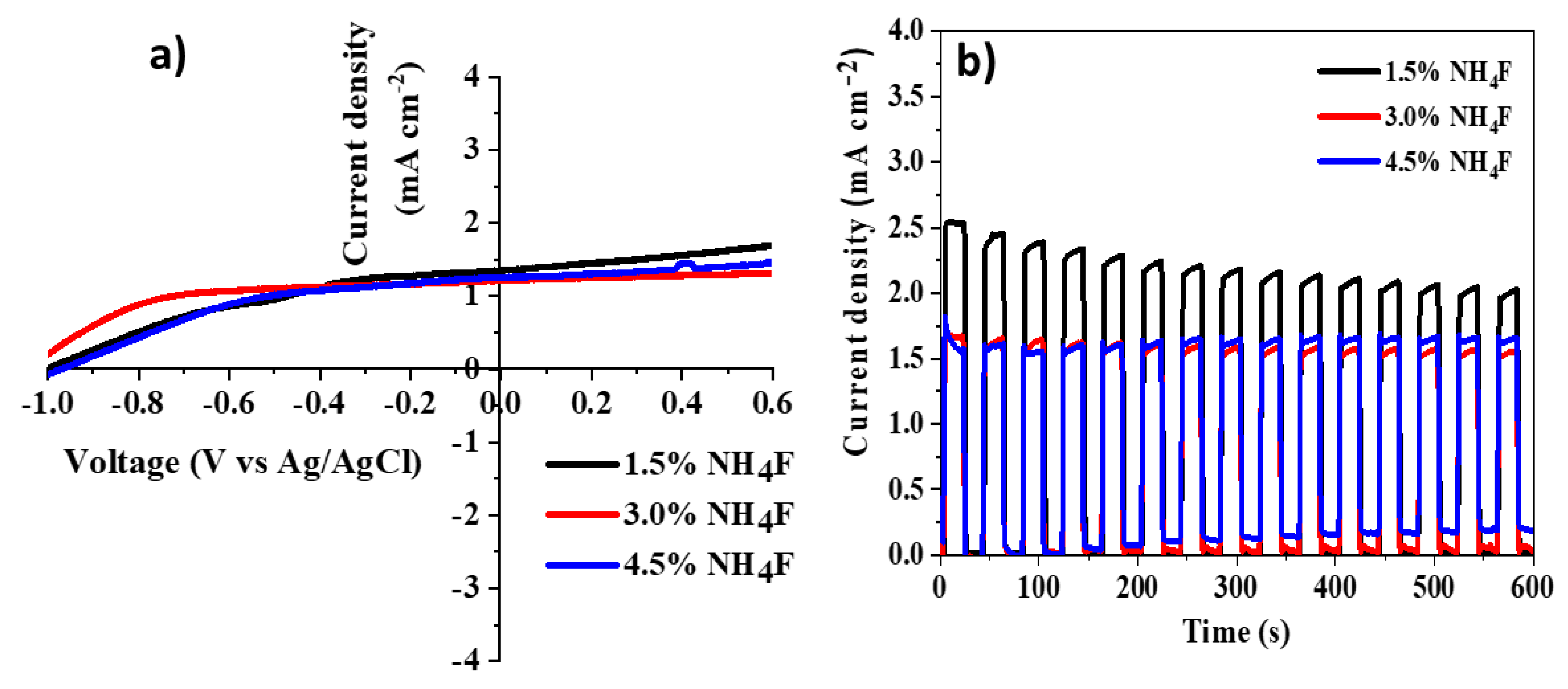 Energies 17 01592 g008