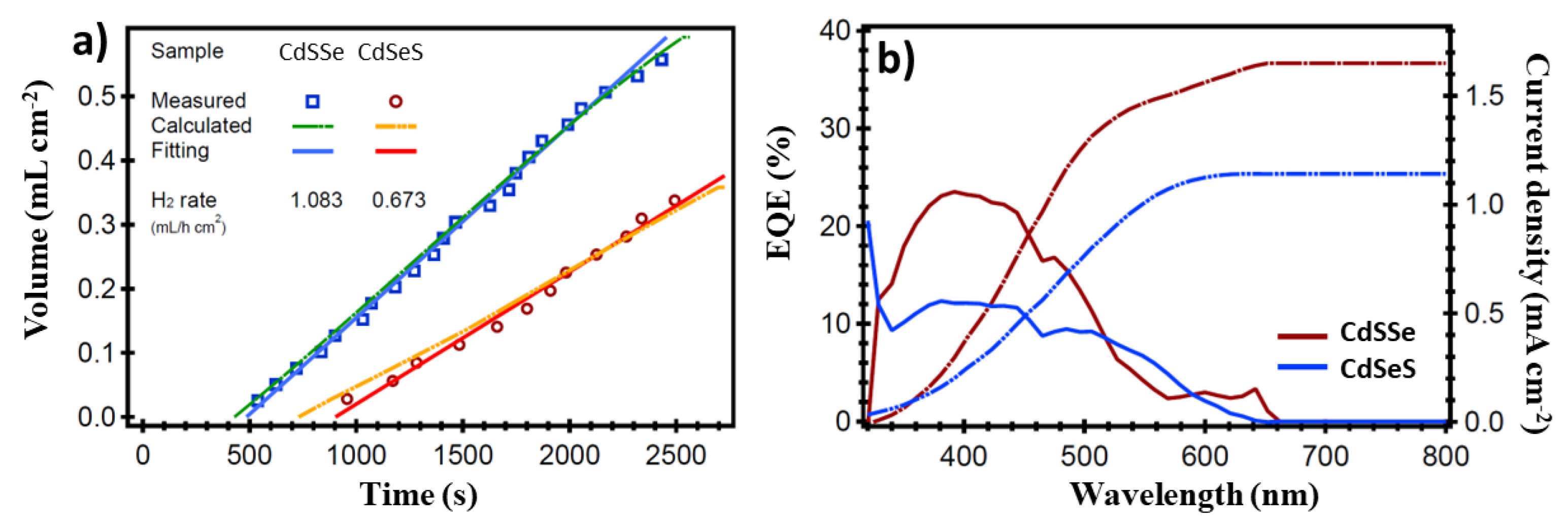 Energies 17 01592 g009