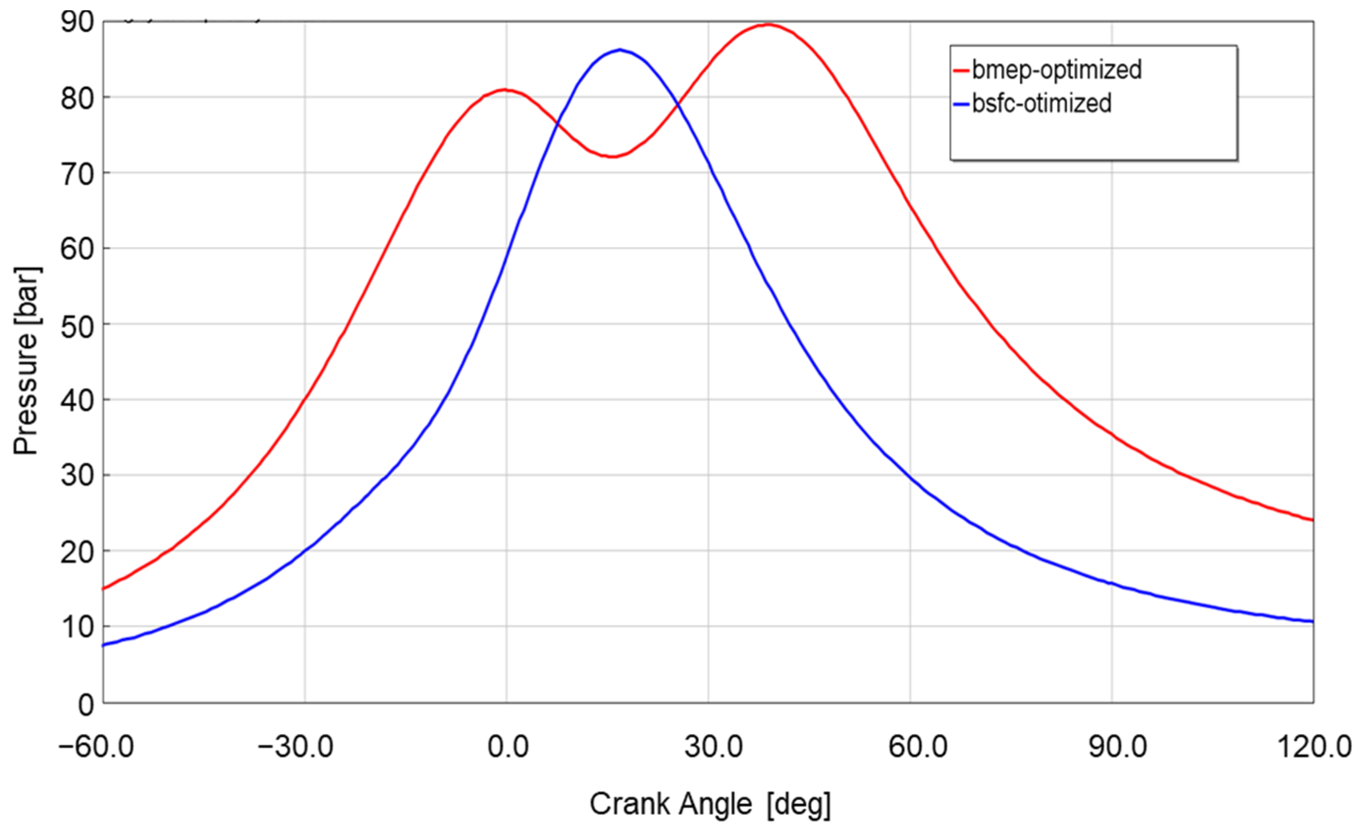 Energies 17 01593 g003