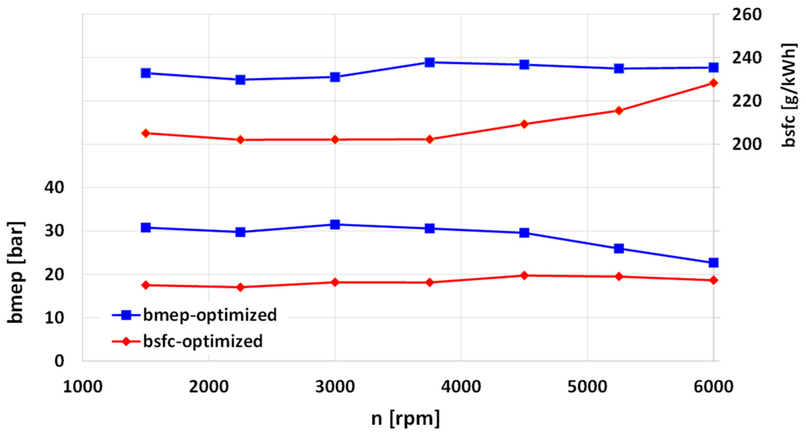 Energies 17 01593 g004