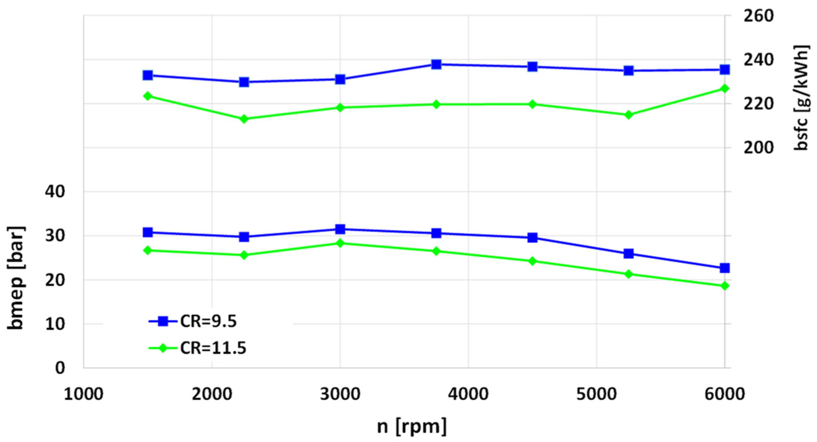 Energies 17 01593 g005