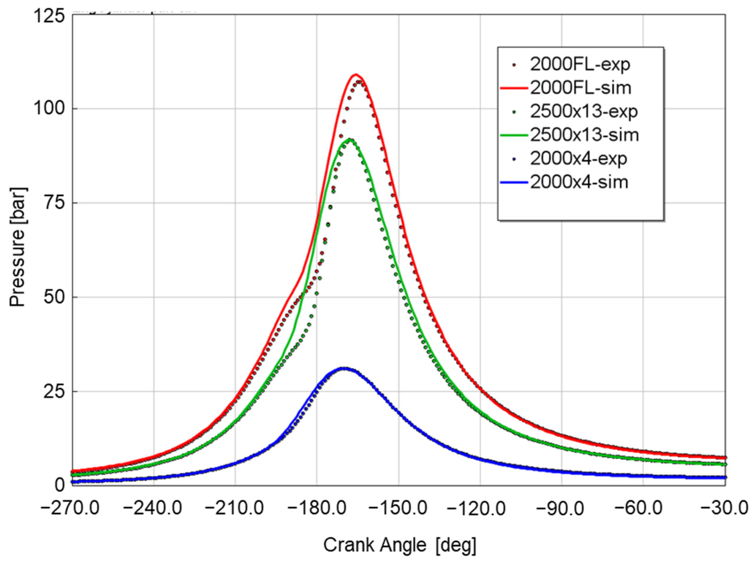 Energies 17 01593 g010