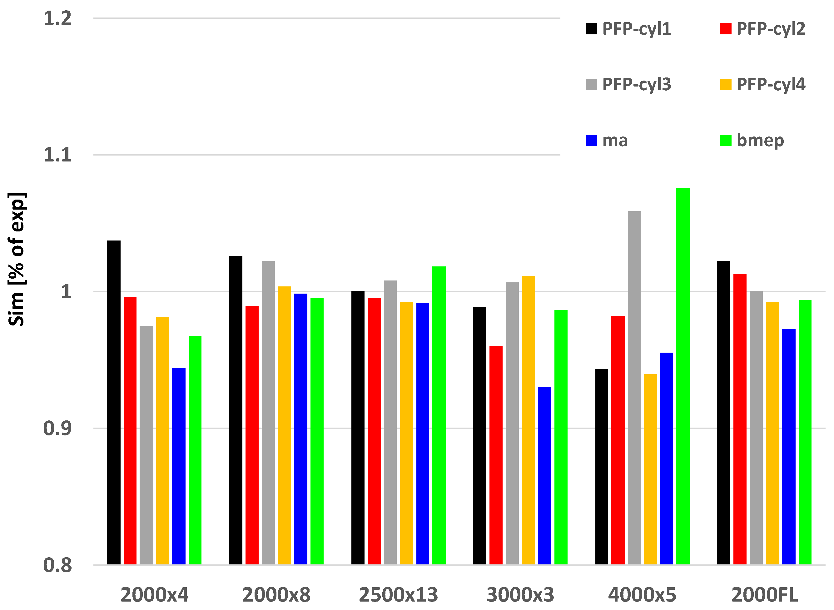 Energies 17 01593 g011