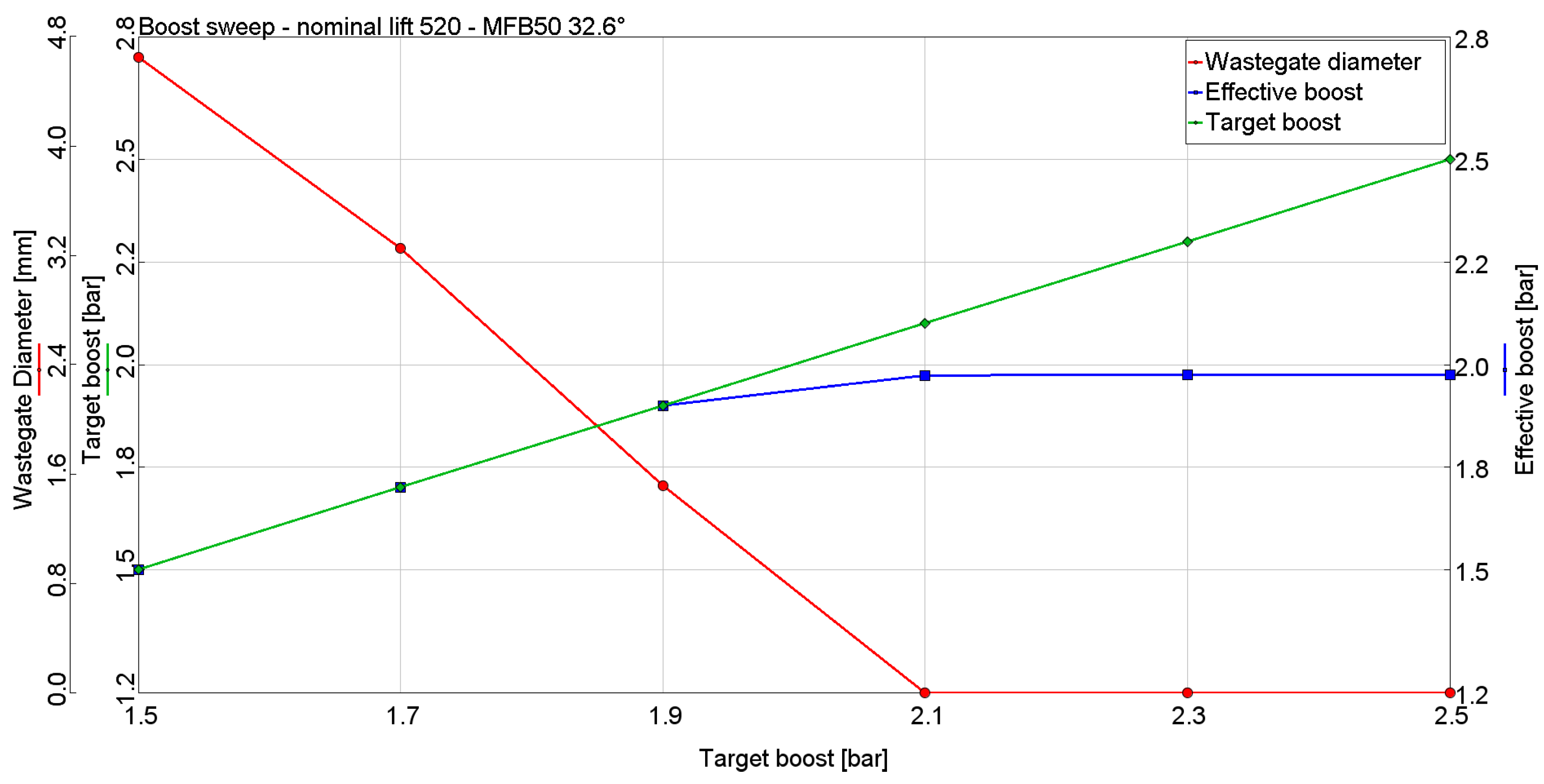 Energies 17 01593 g013