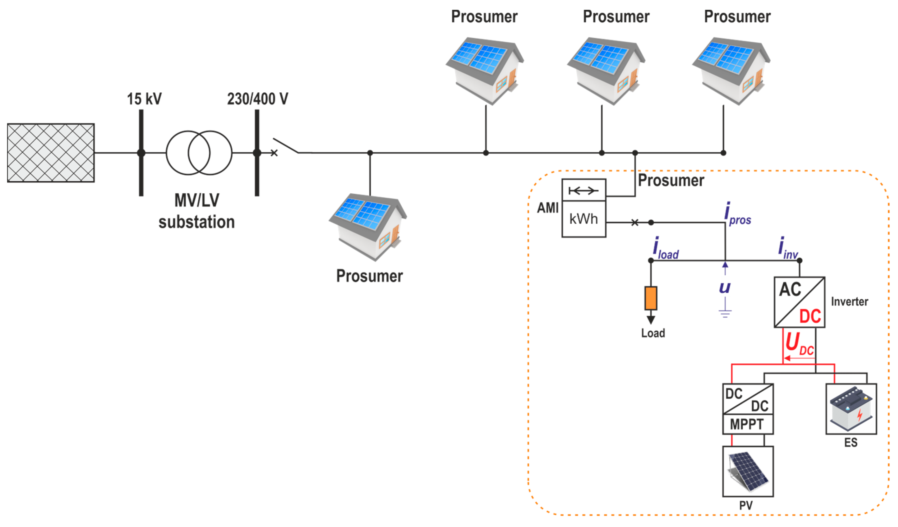 Energies 17 01594 g001