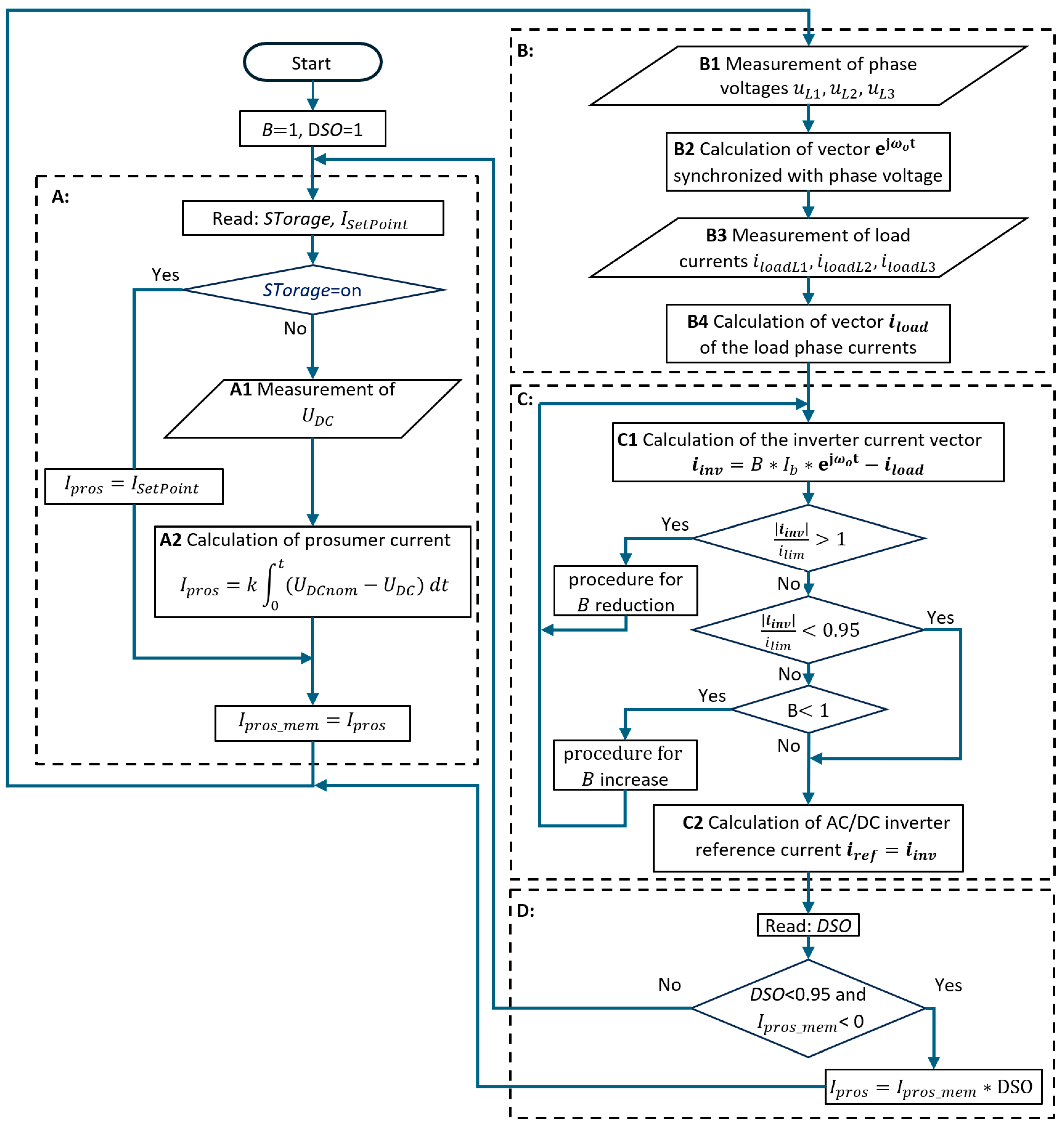 Energies 17 01594 g003