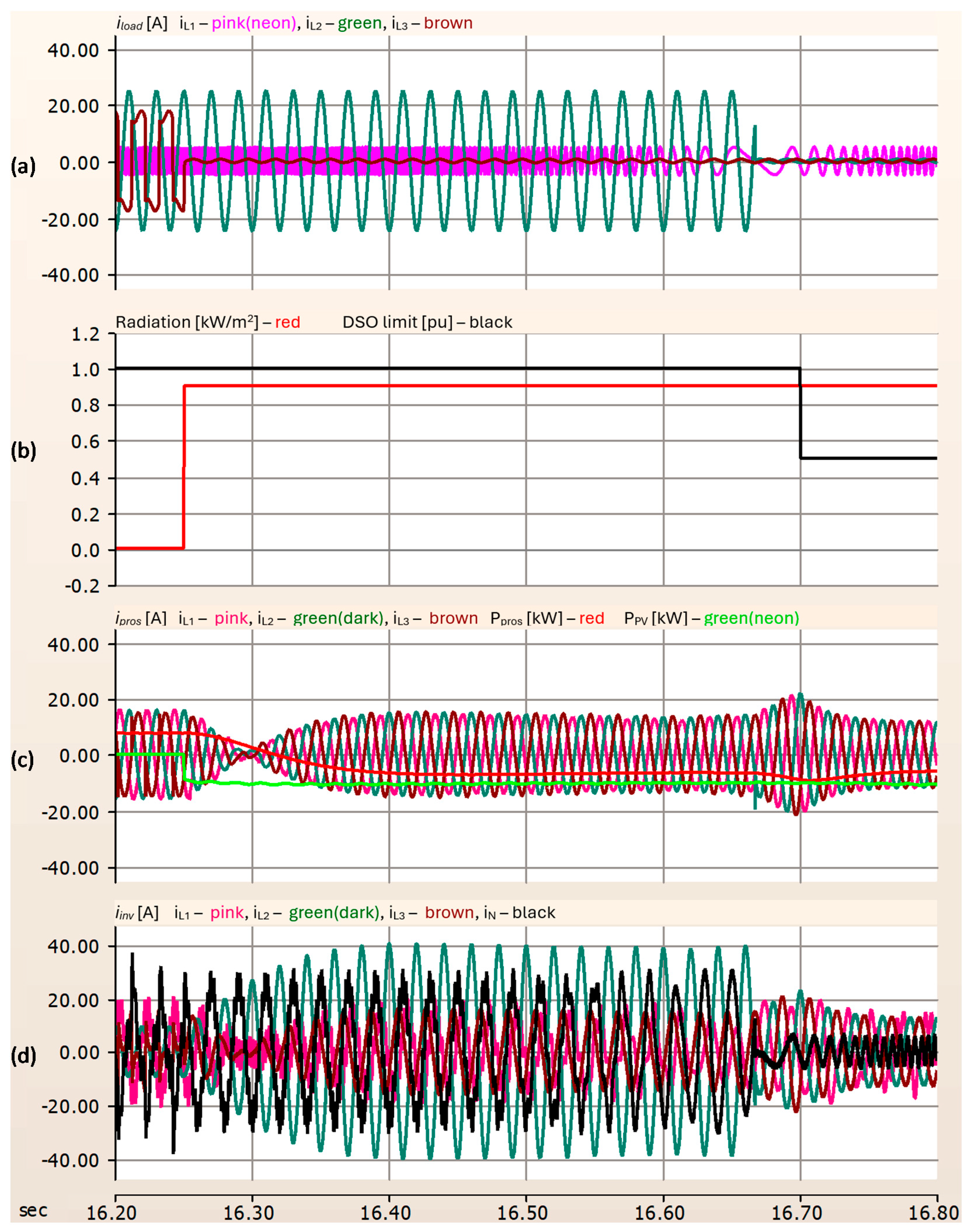 Energies 17 01594 g004