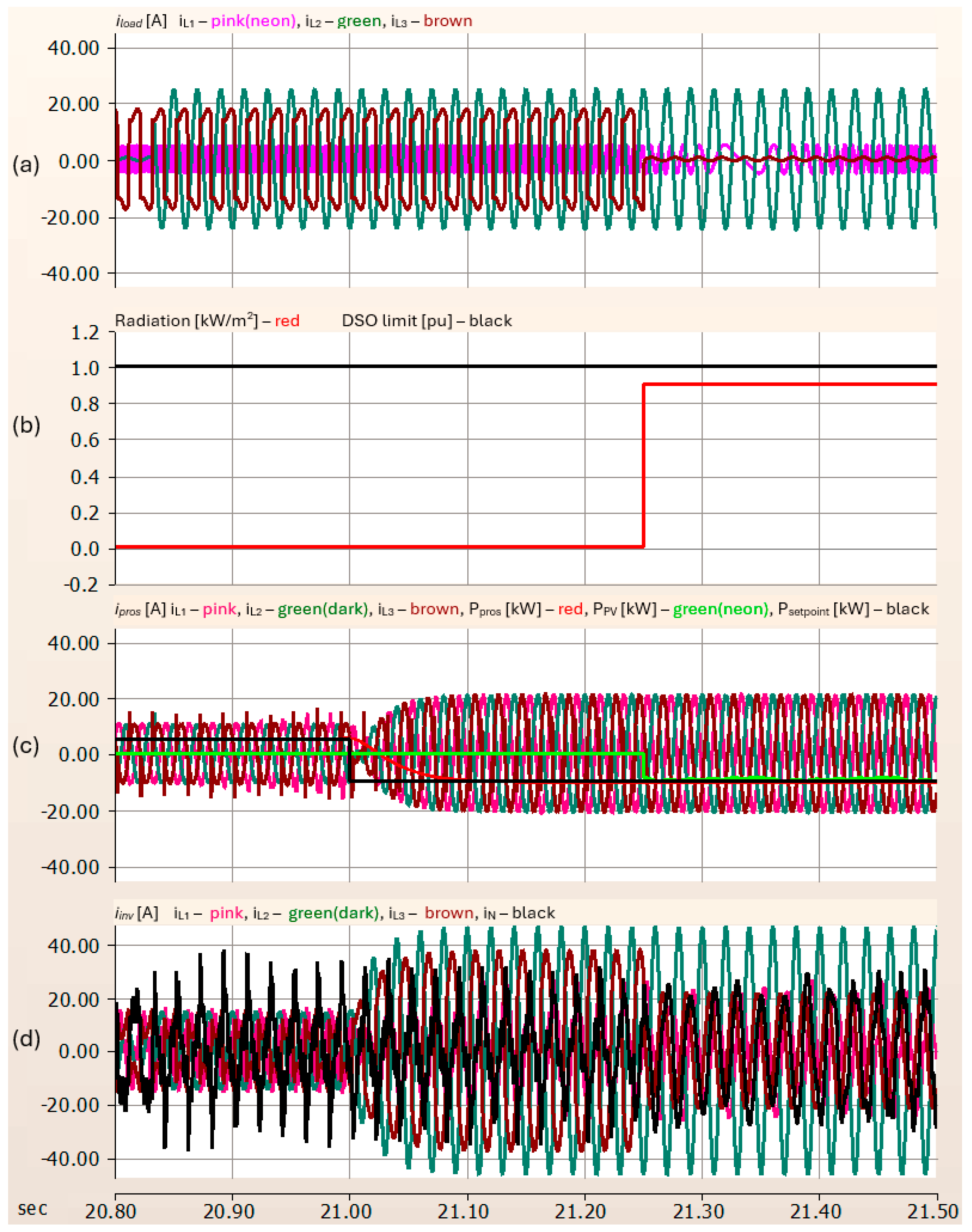 Energies 17 01594 g005