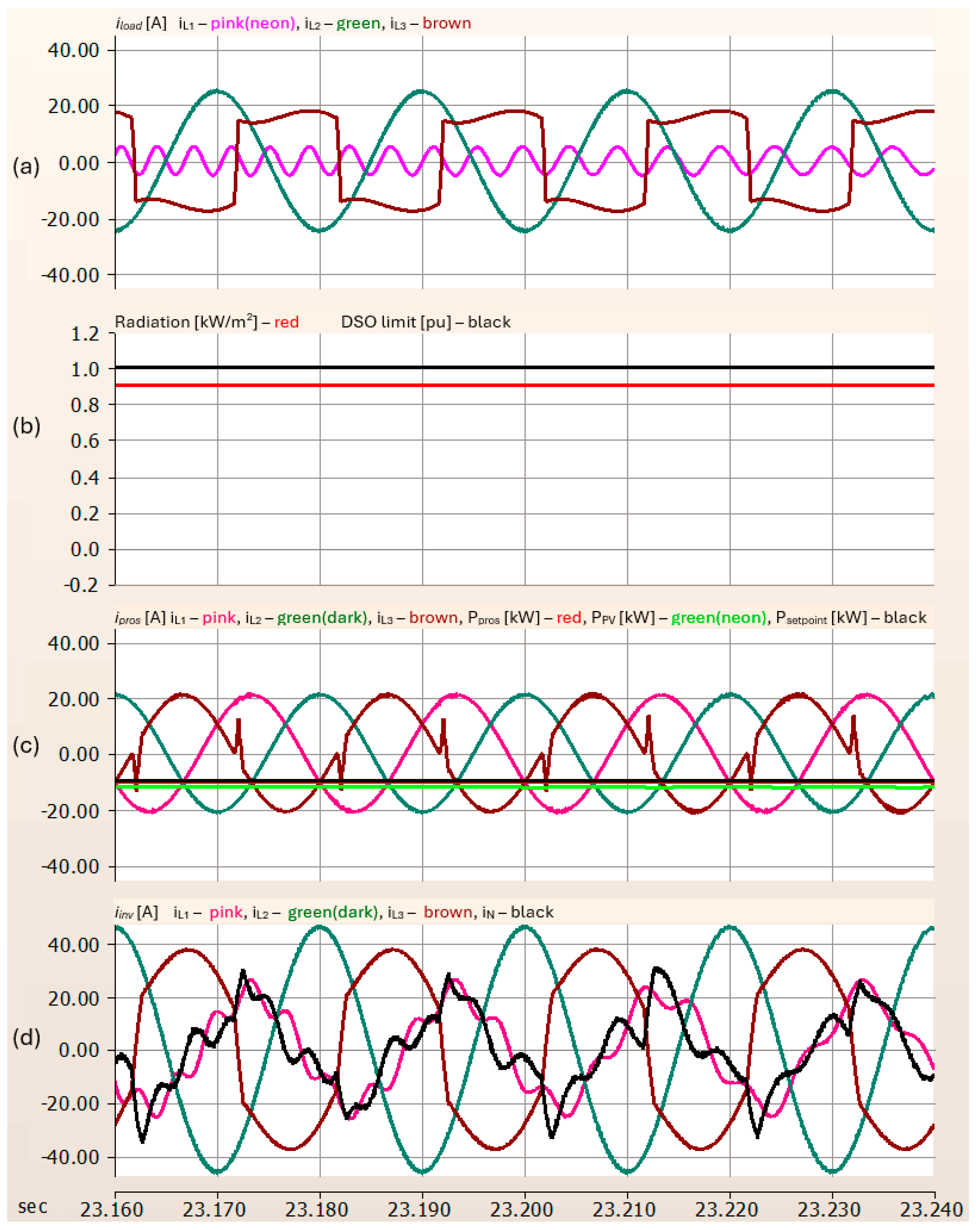 Energies 17 01594 g006