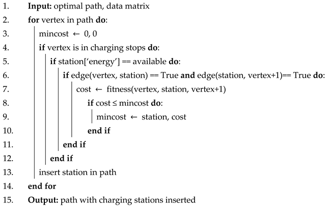 Energies 17 01596 i003