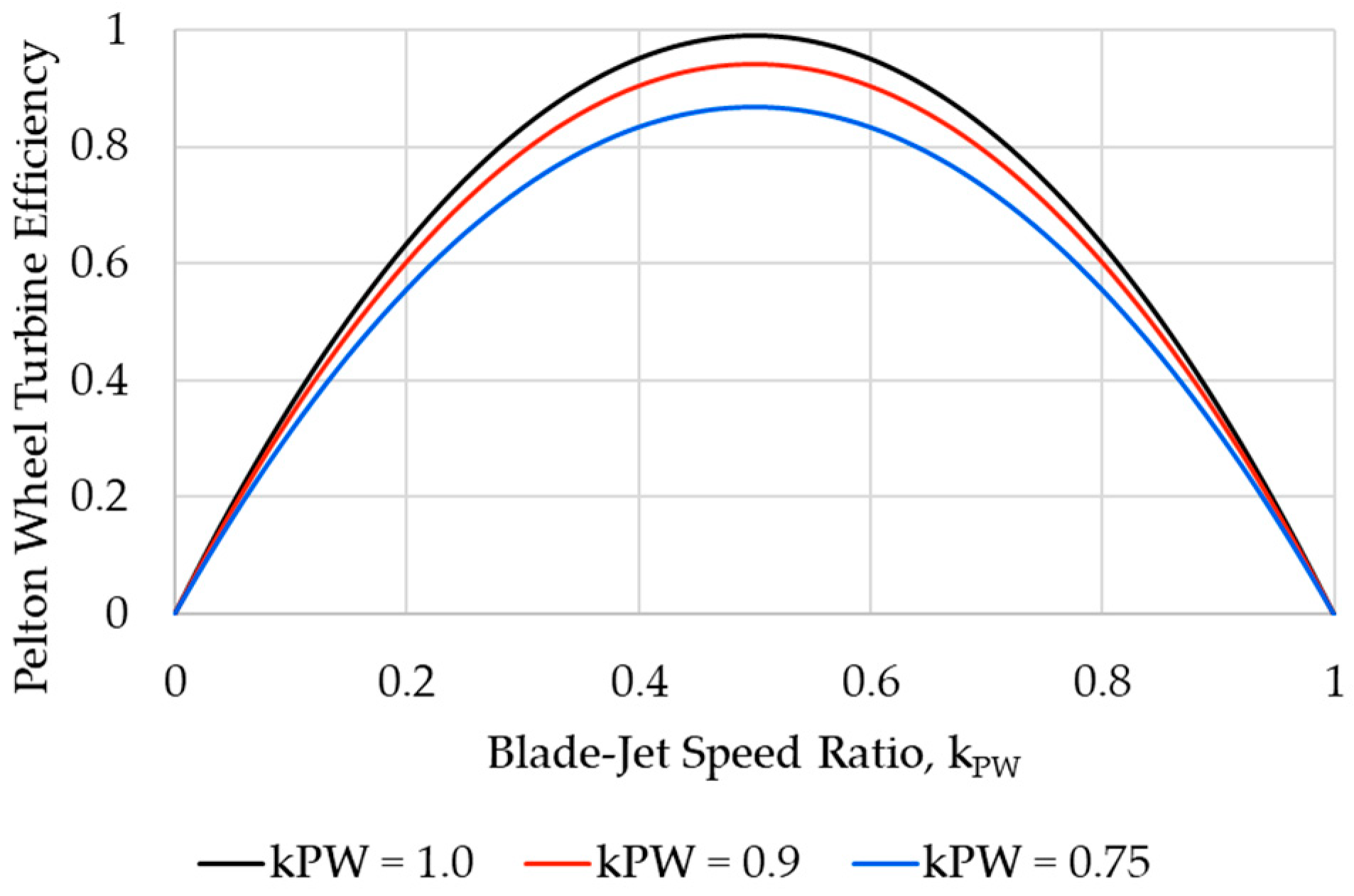 Energies 17 01597 g001
