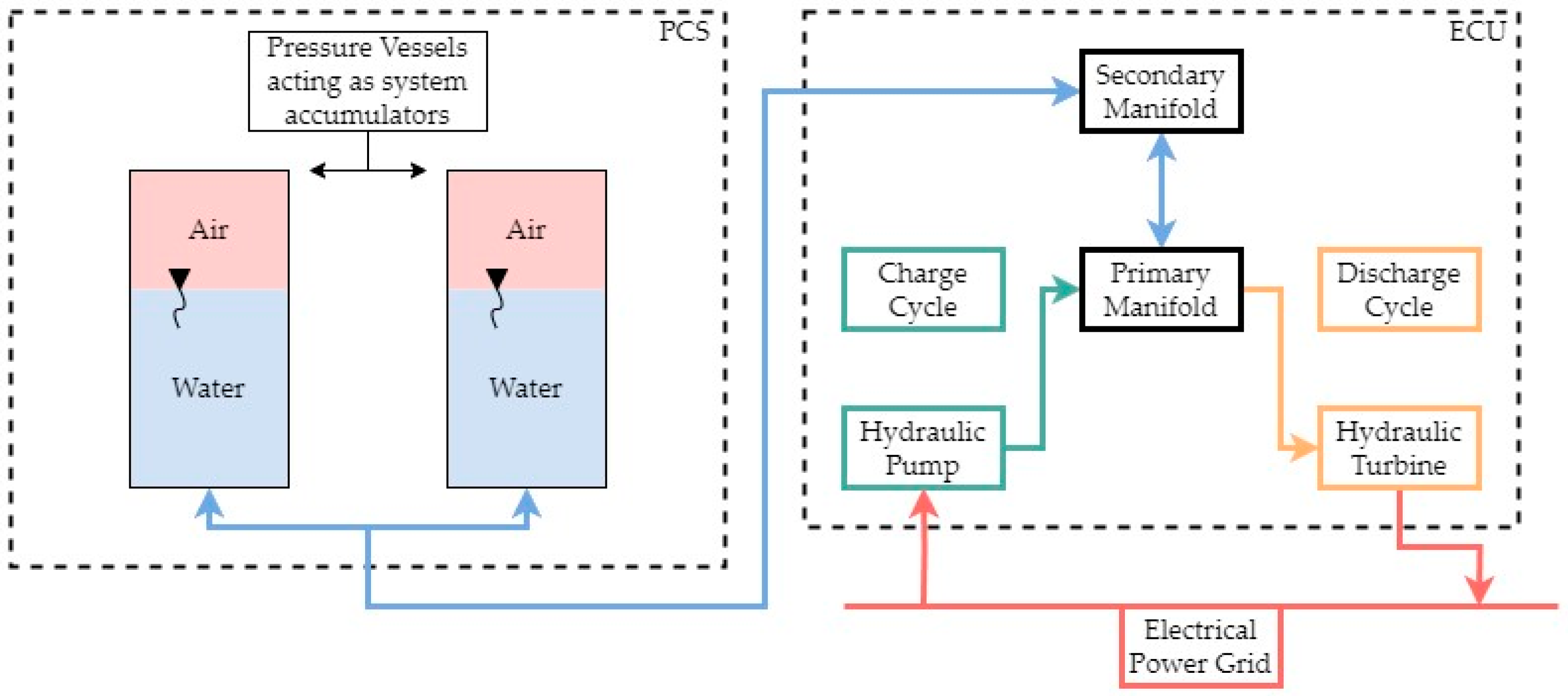 Energies 17 01597 g002