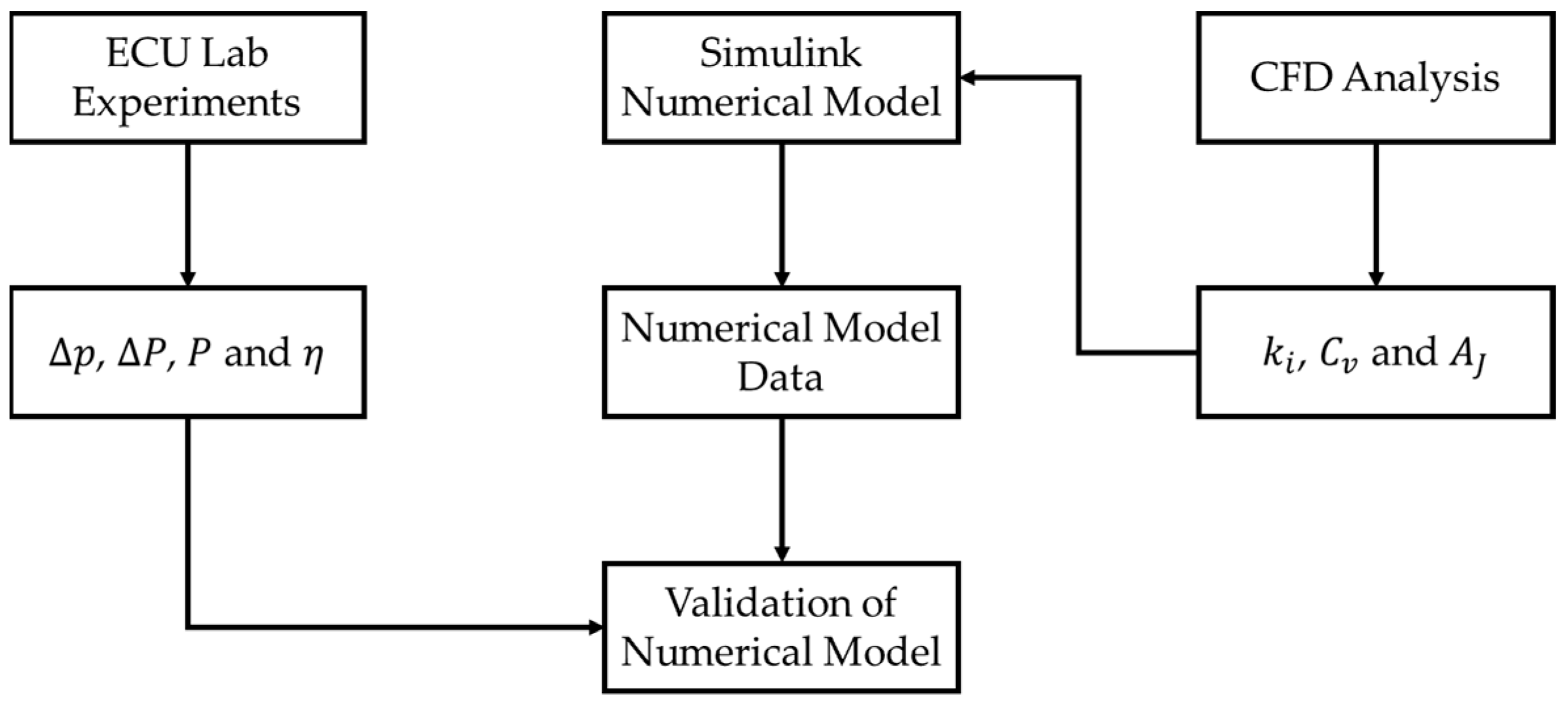 Energies 17 01597 g003