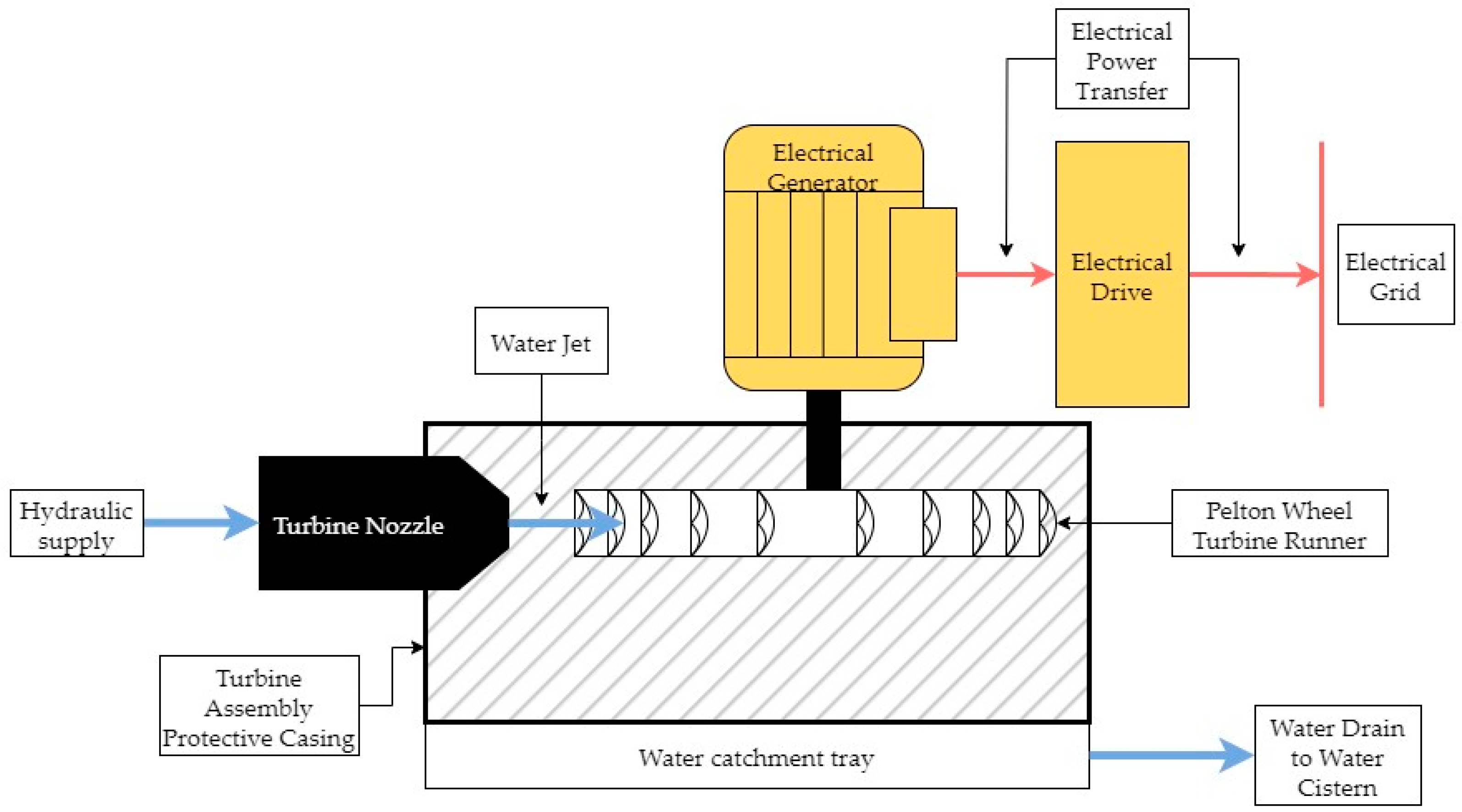 Energies 17 01597 g005
