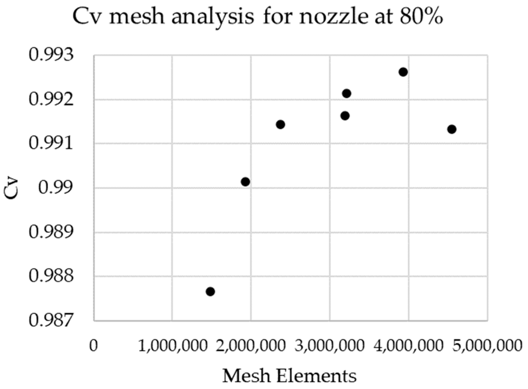 Energies 17 01597 g008