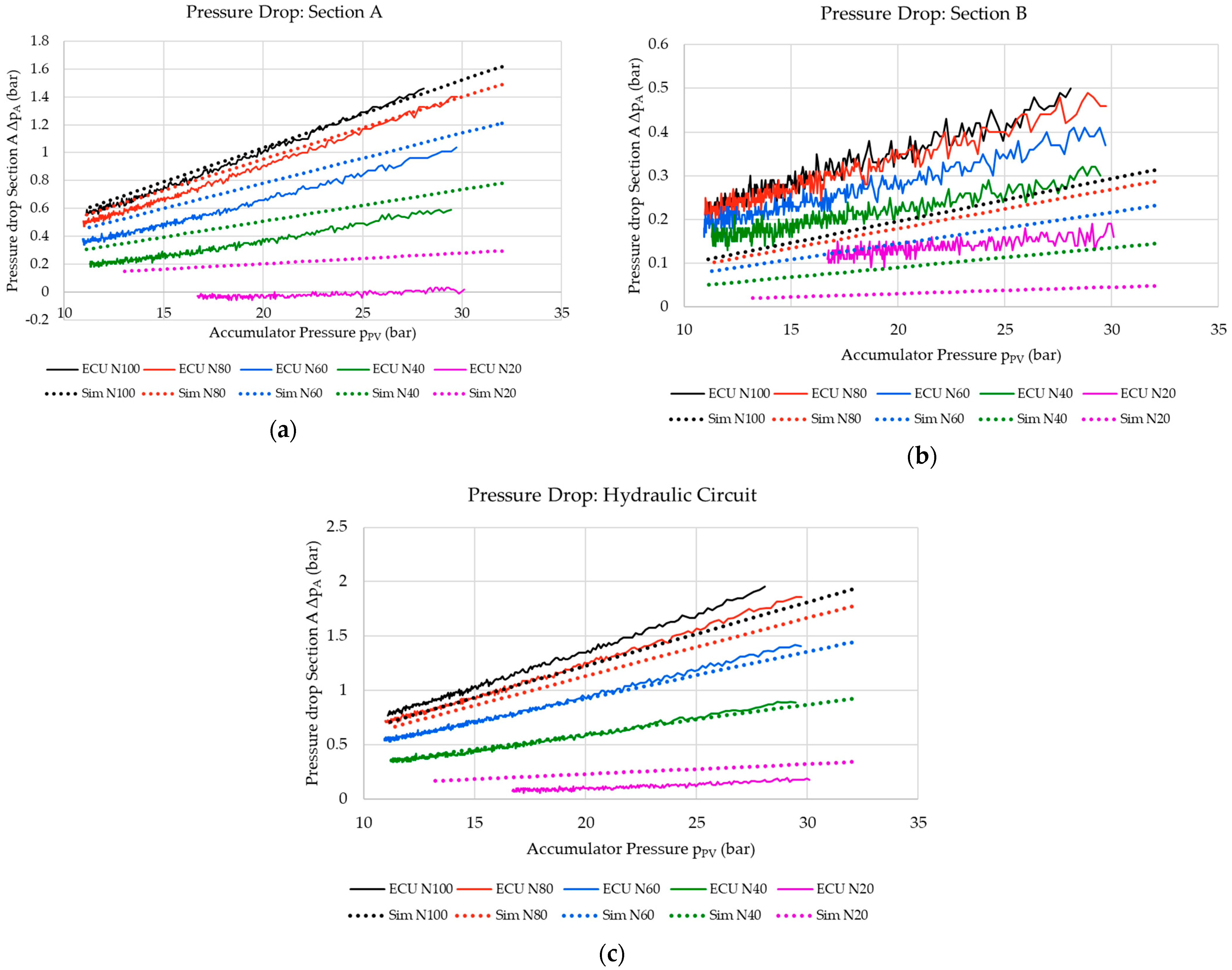 Energies 17 01597 g010