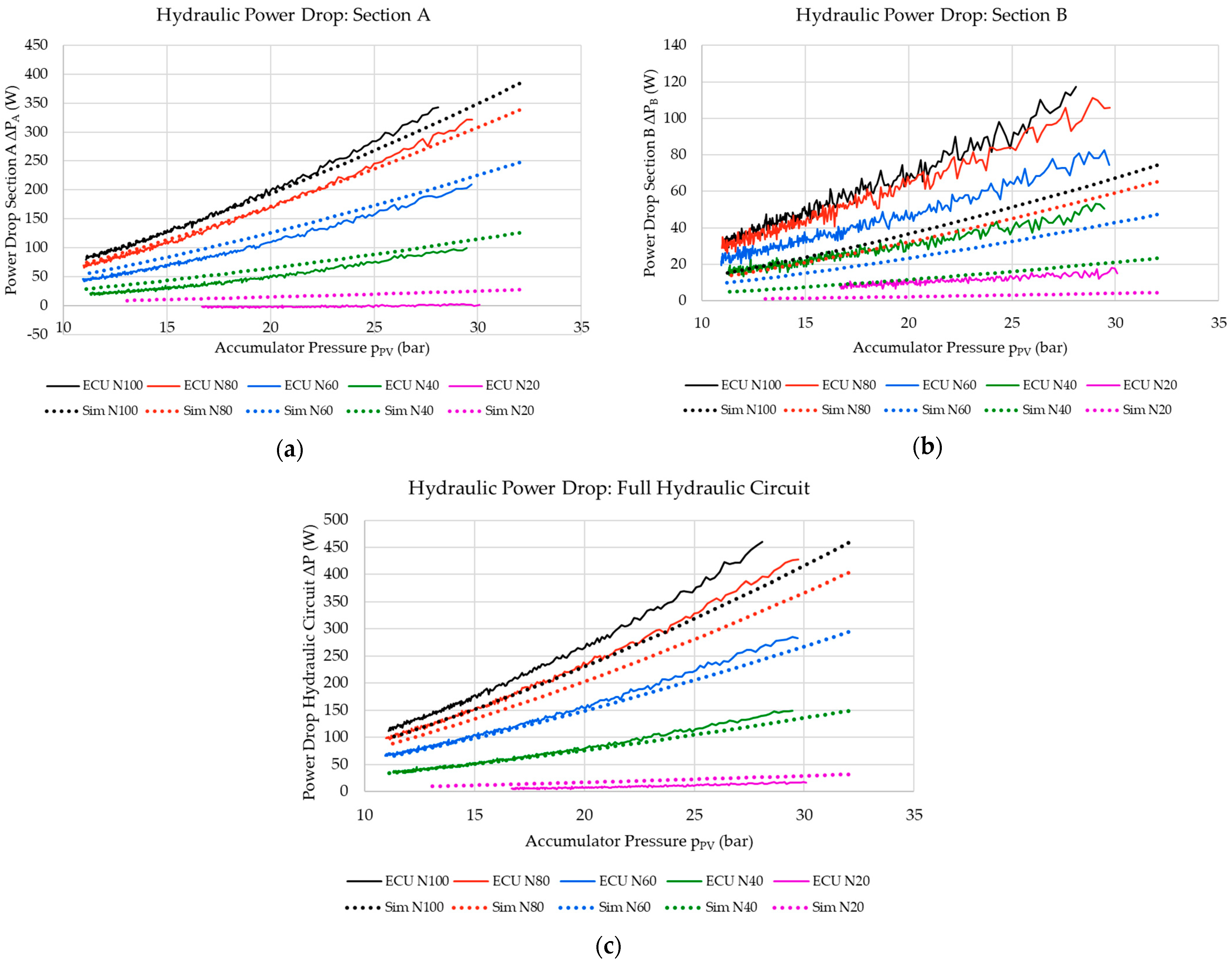Energies 17 01597 g011